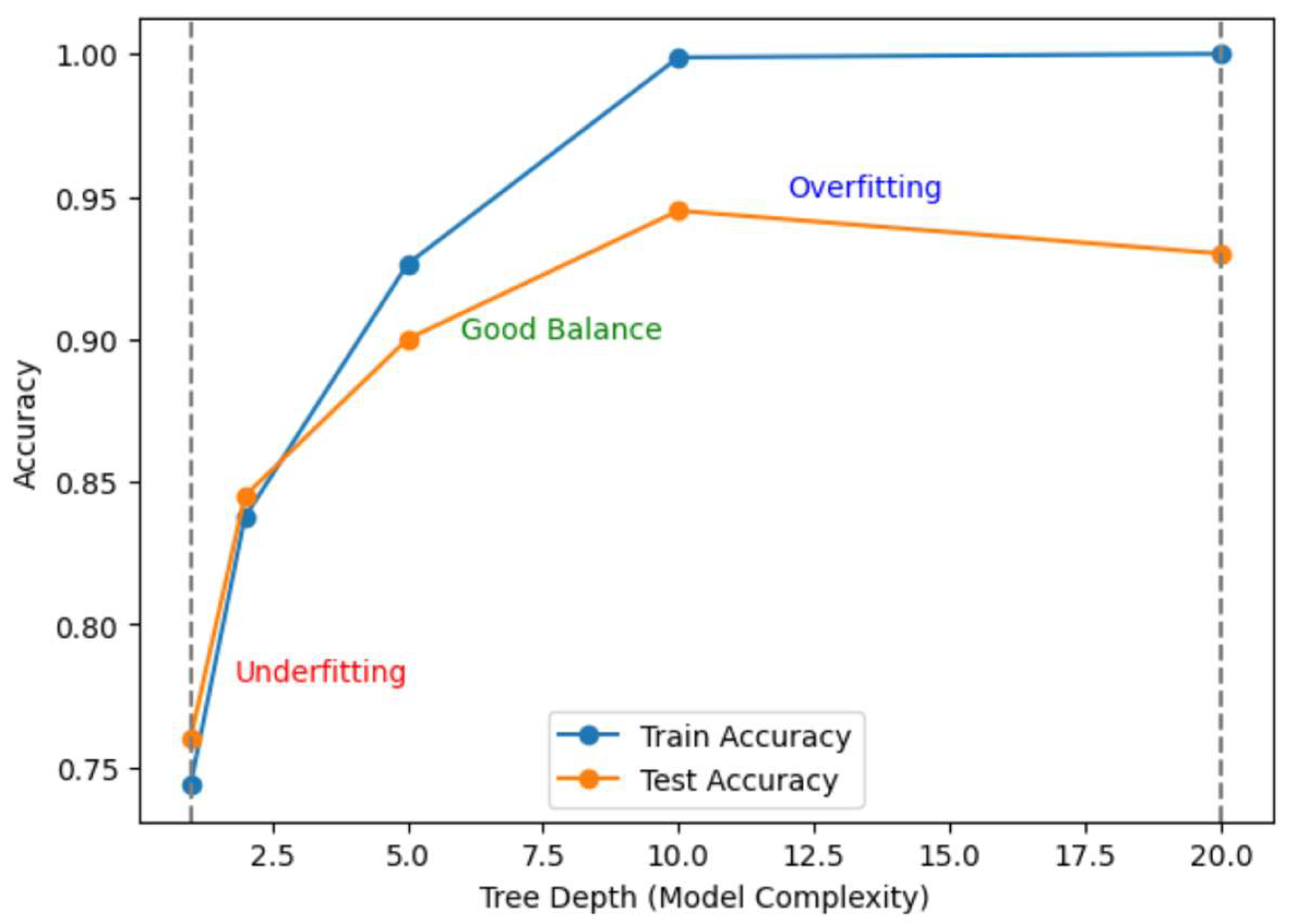 Information 16 00883 g042 Information 16 00883 g042