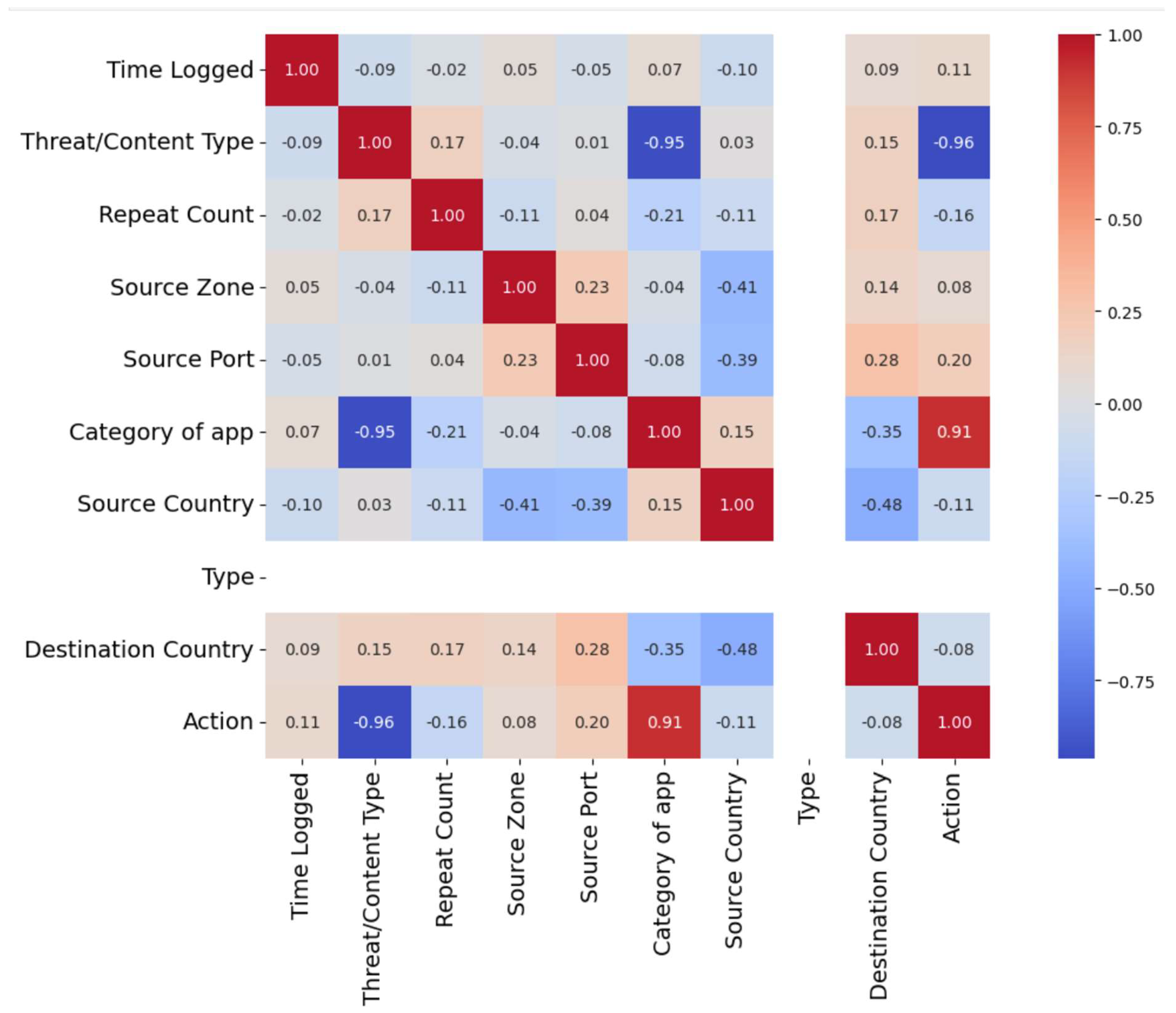 Information 16 00883 g043 Information 16 00883 g043