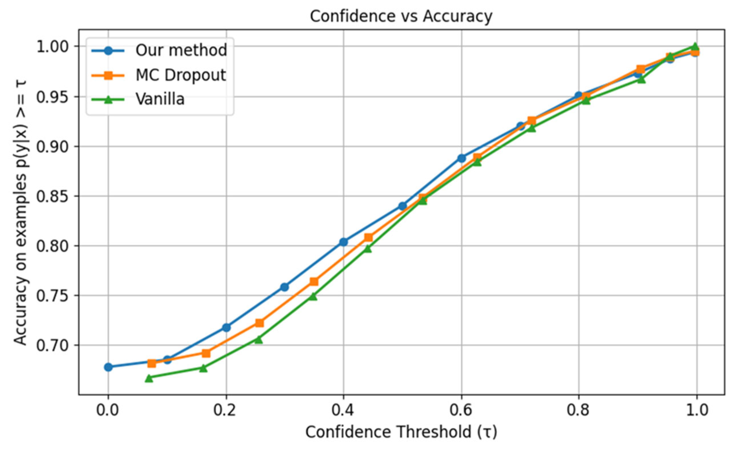 Information 16 00885 g014