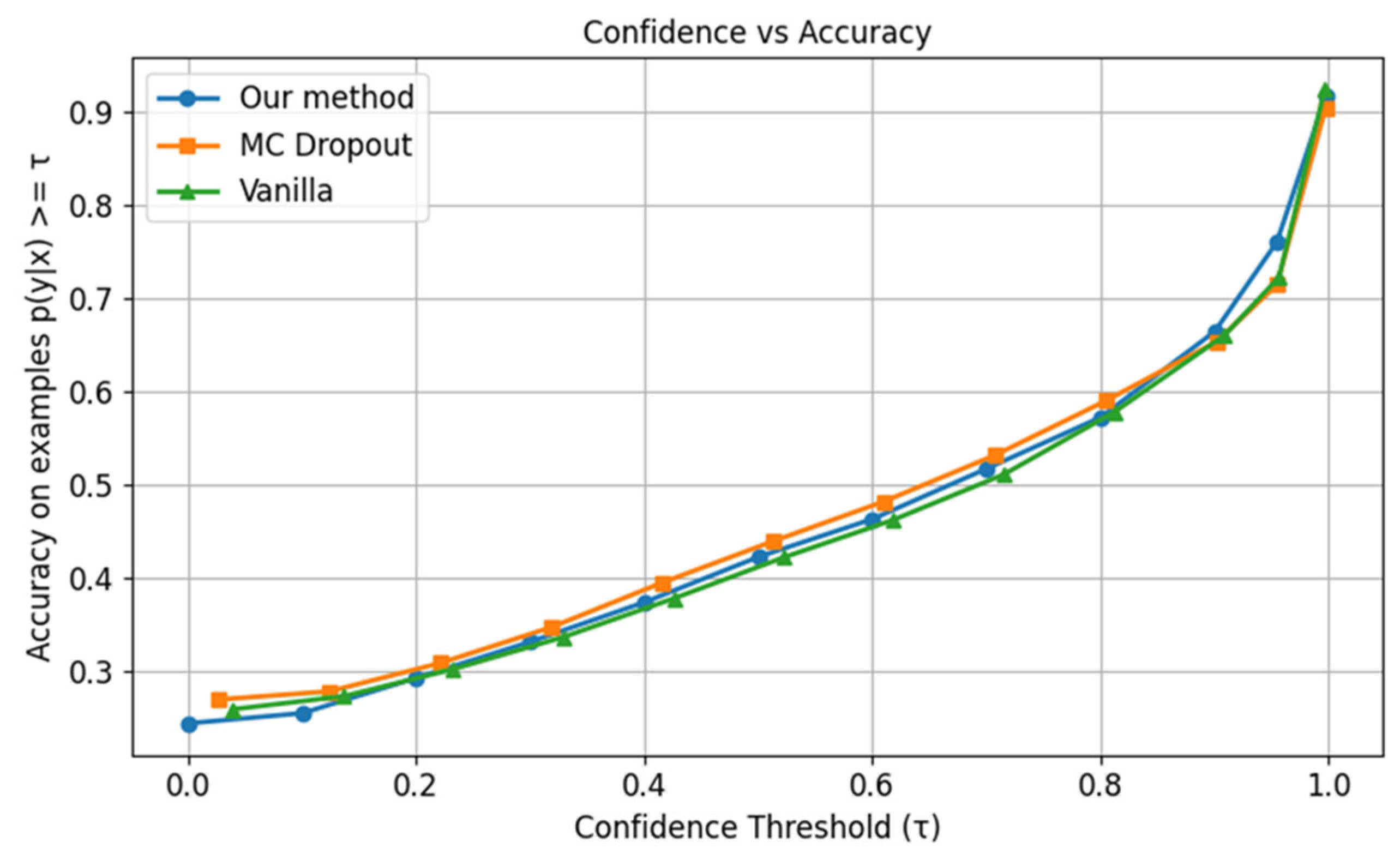 Information 16 00885 g015