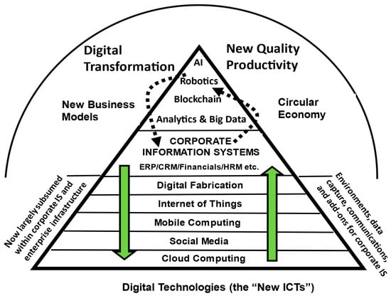 Information 16 00886 g001