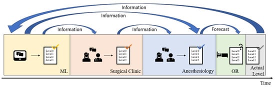 Information 16 00888 g006