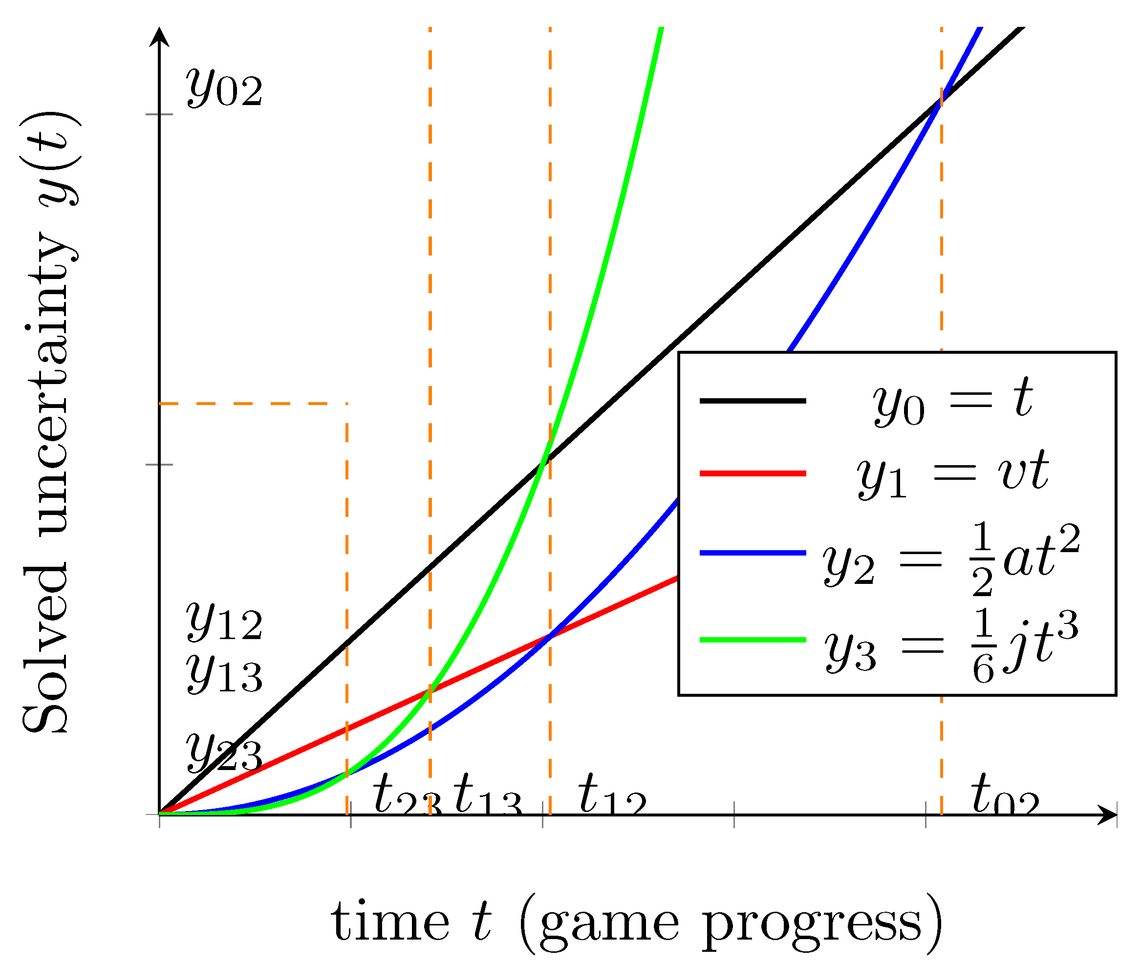 Mechanium Game Inherent Addiction Mechanisms in Video Games’ Gacha
