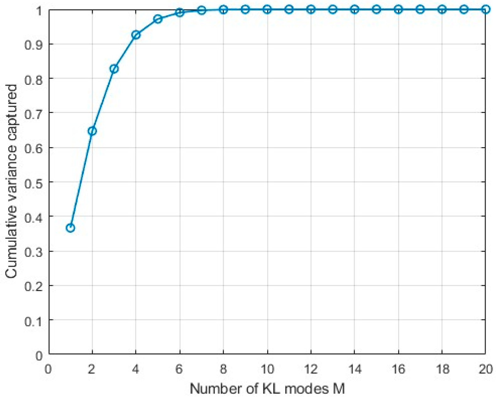 Information 16 00891 g002