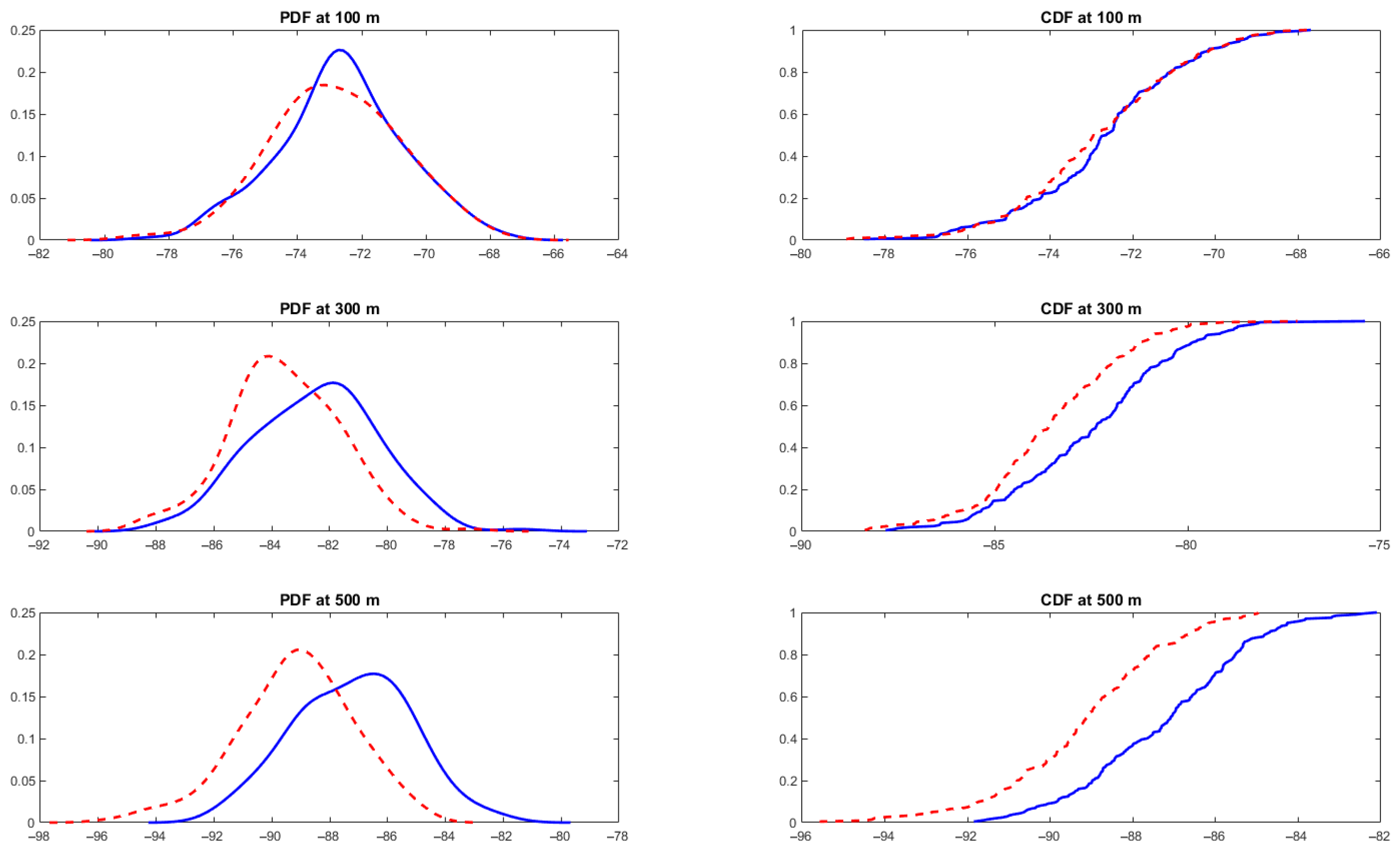 Information 16 00891 g005