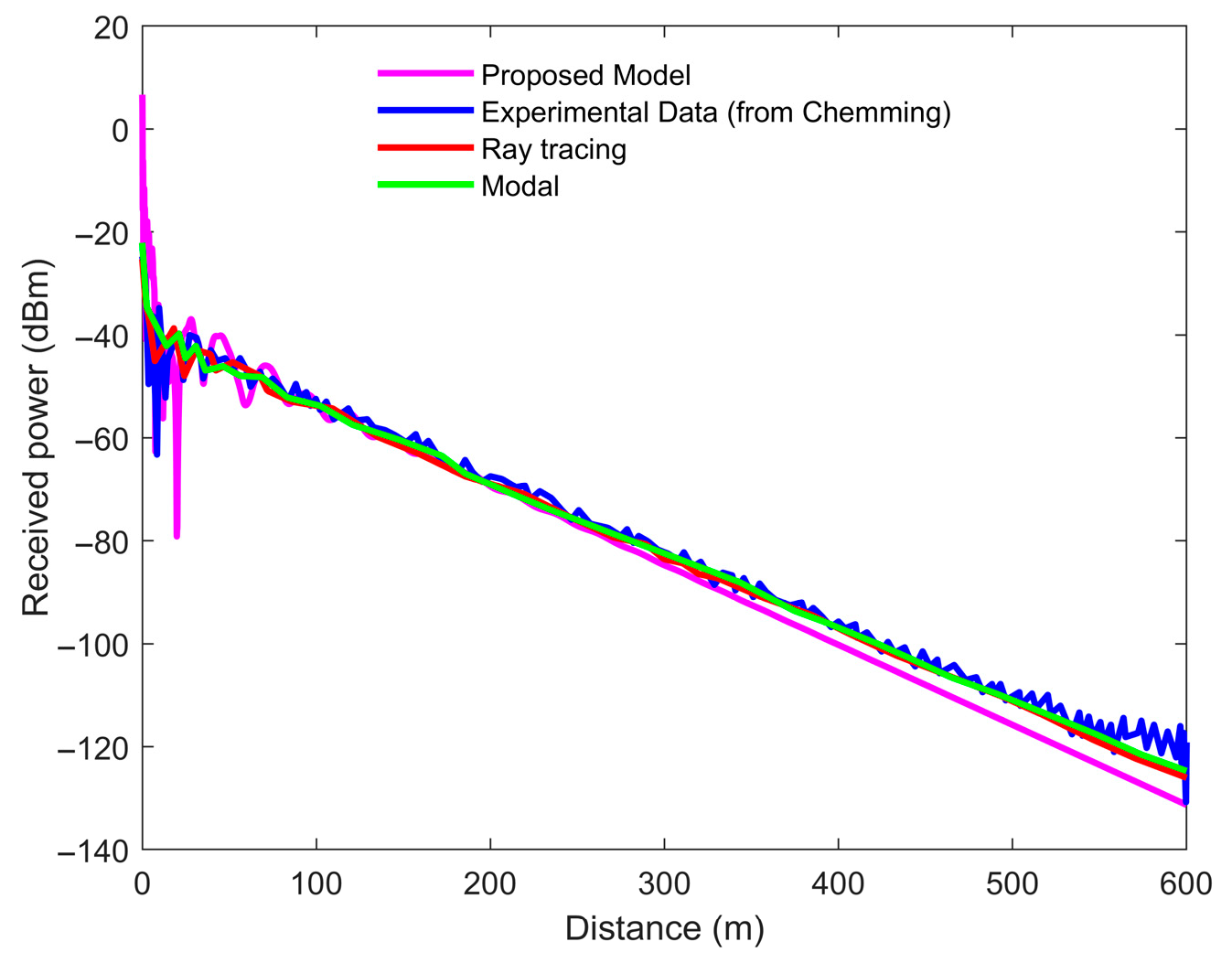 Information 16 00891 g008