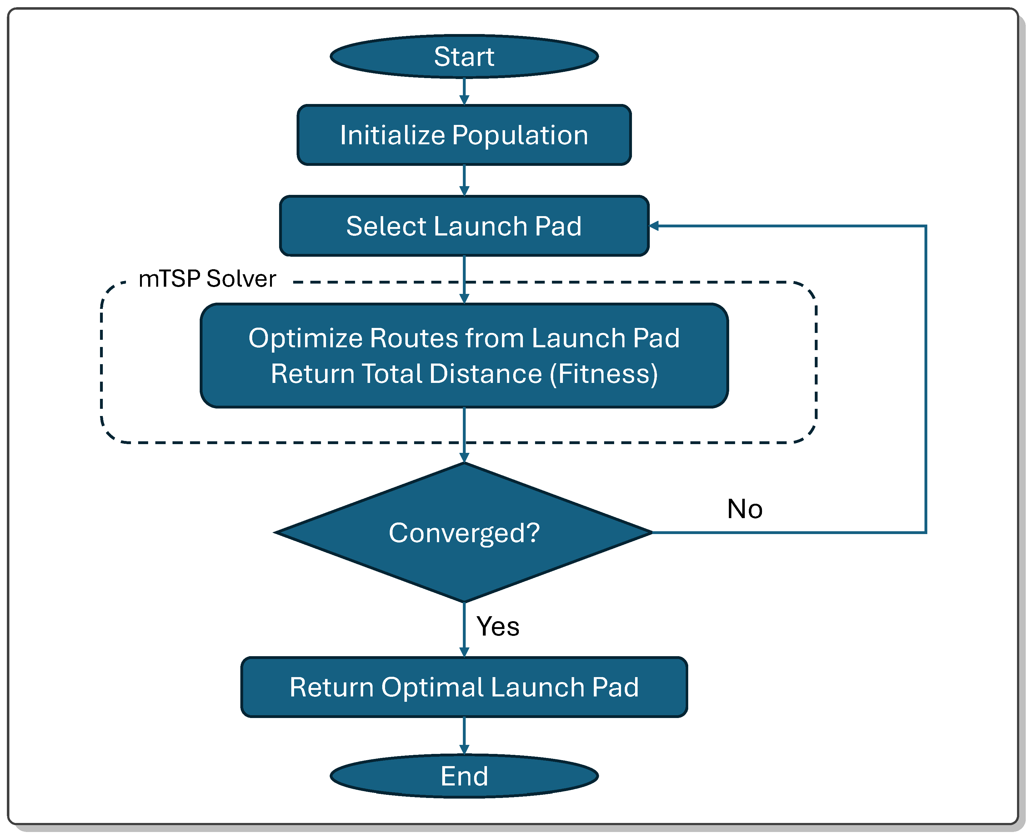 Information 16 00897 g003