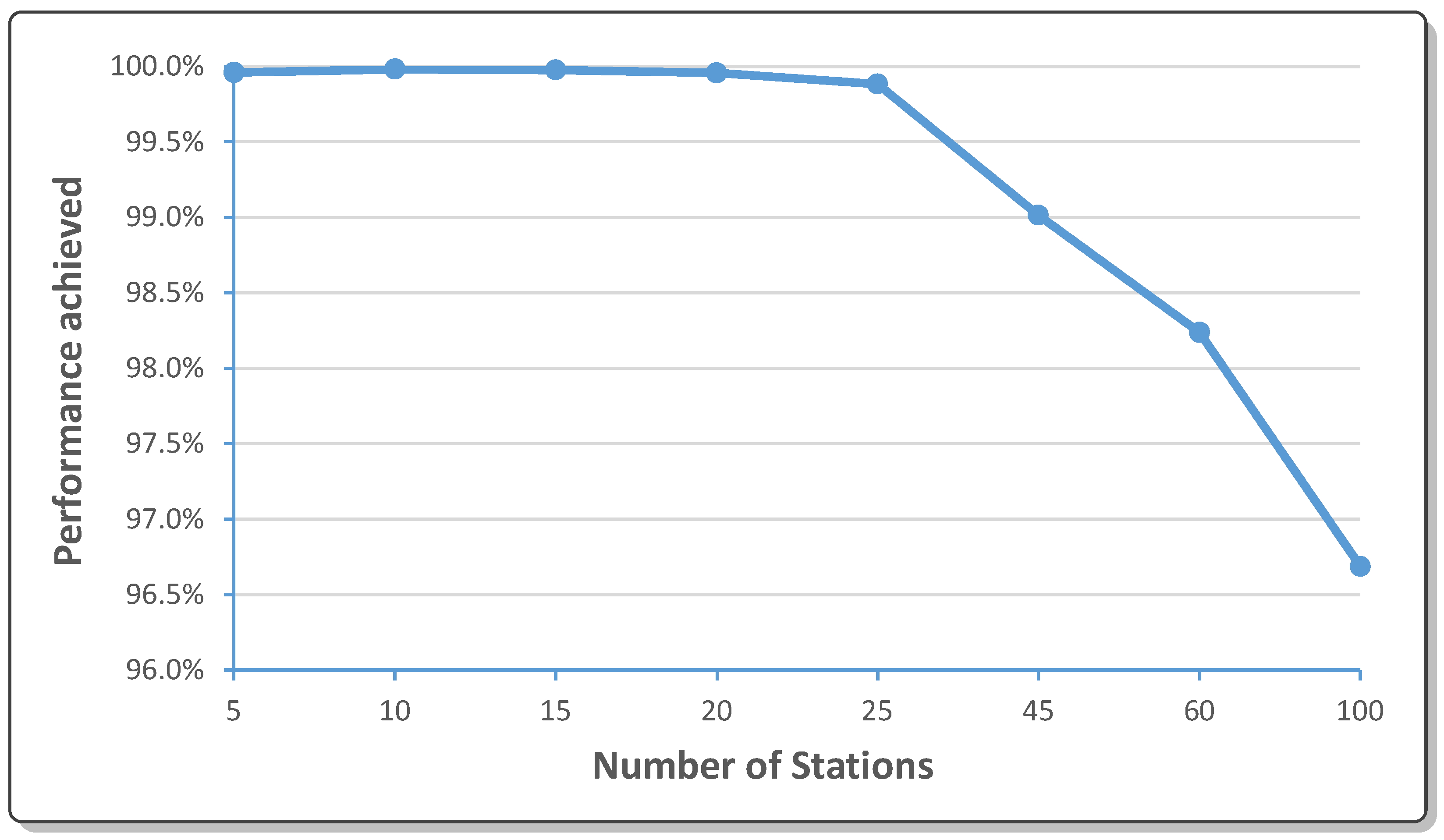 Information 16 00897 g006