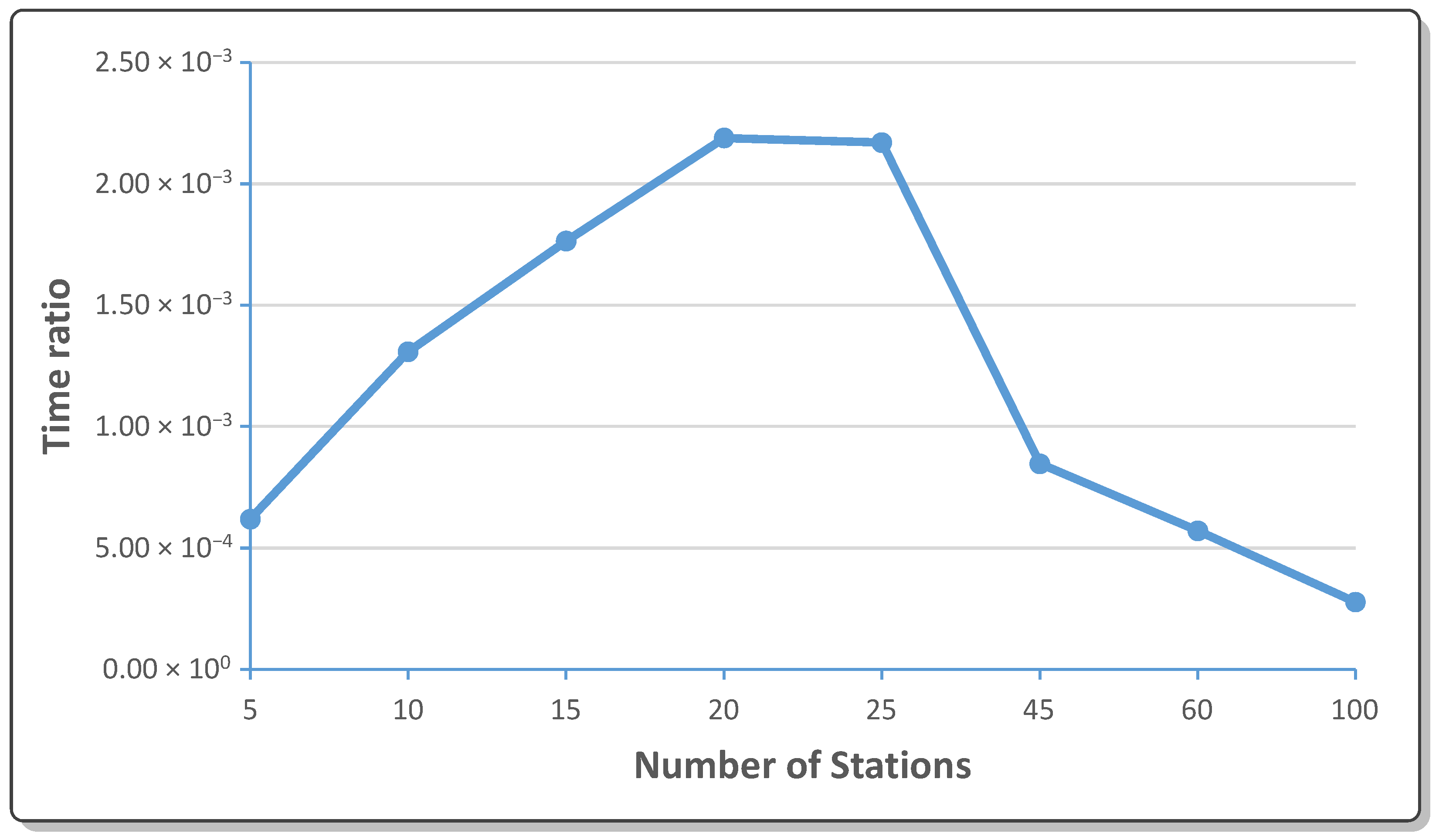 Information 16 00897 g007