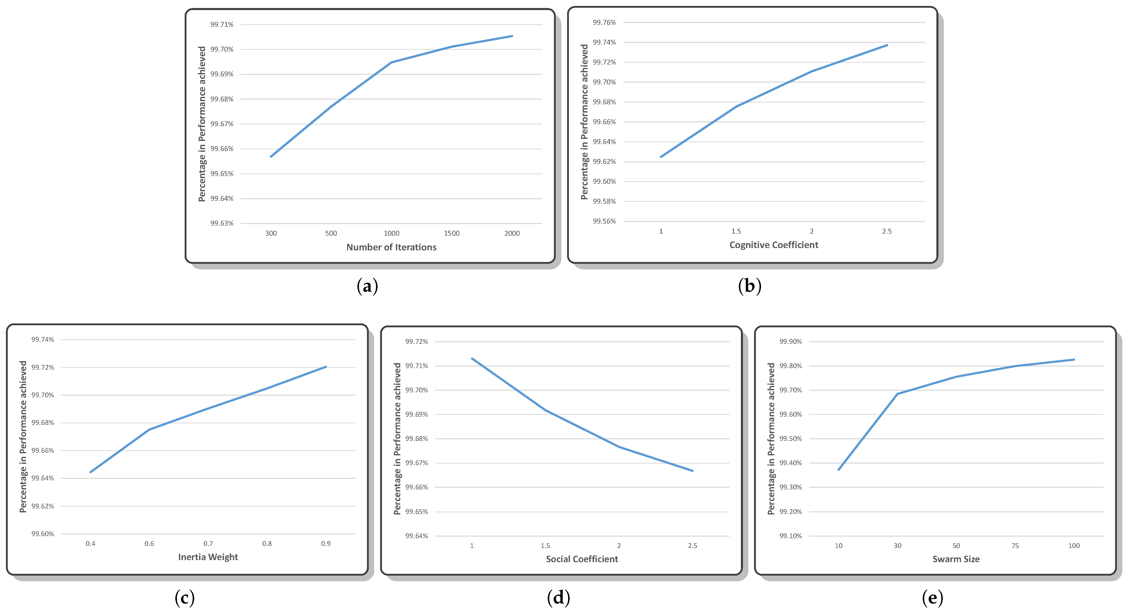 Information 16 00897 g012