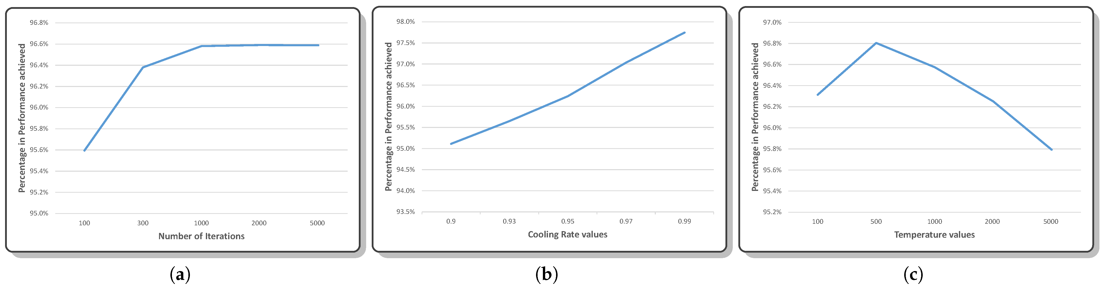 Information 16 00897 g013