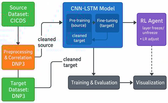 Information 16 00910 g001