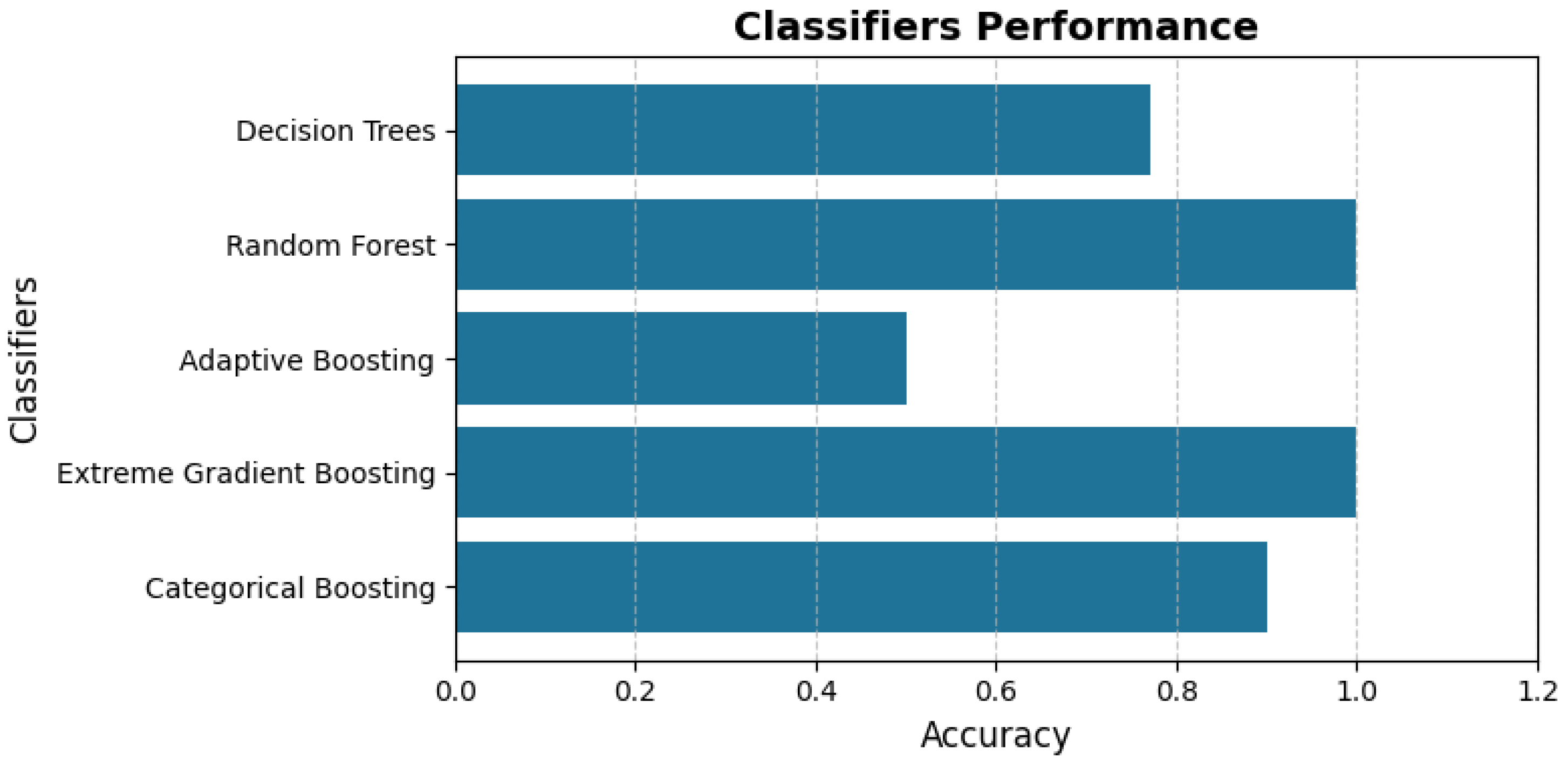 Information 16 00911 g002