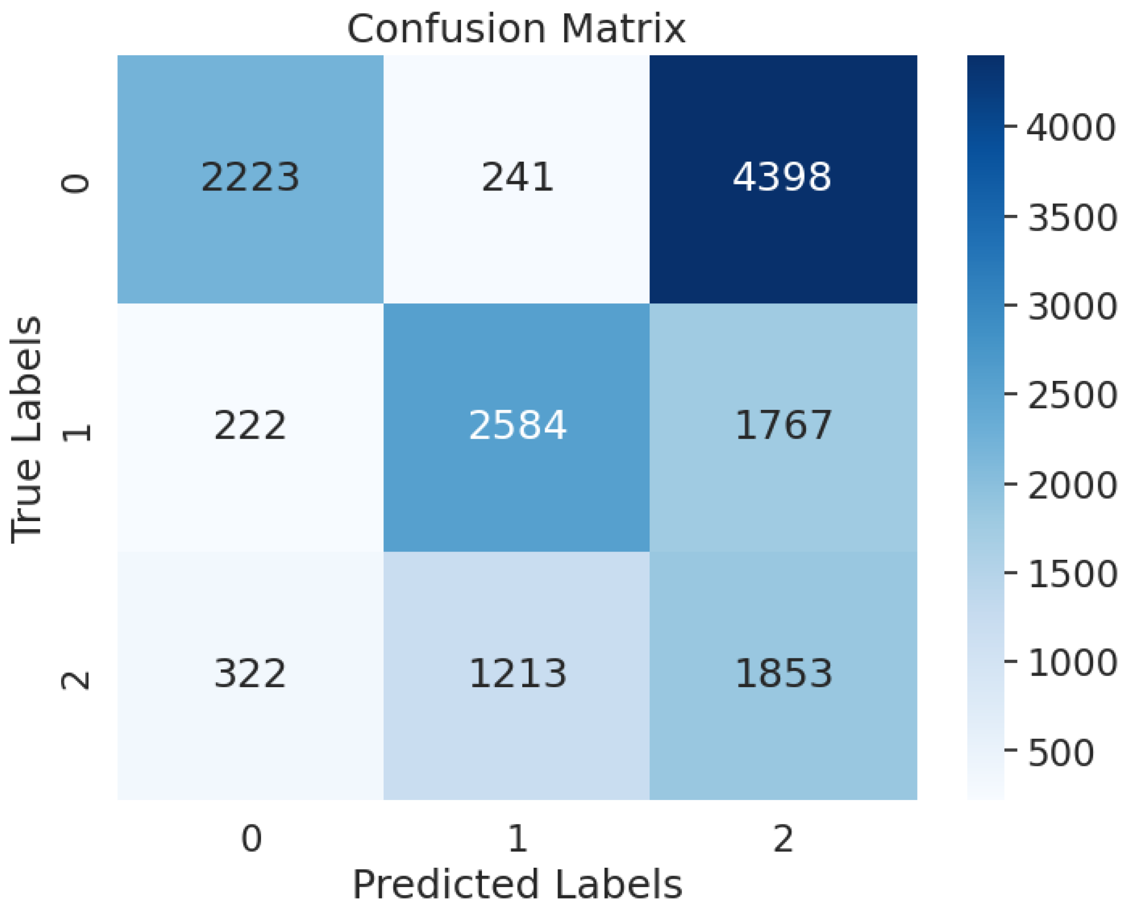 Information 16 00911 g003