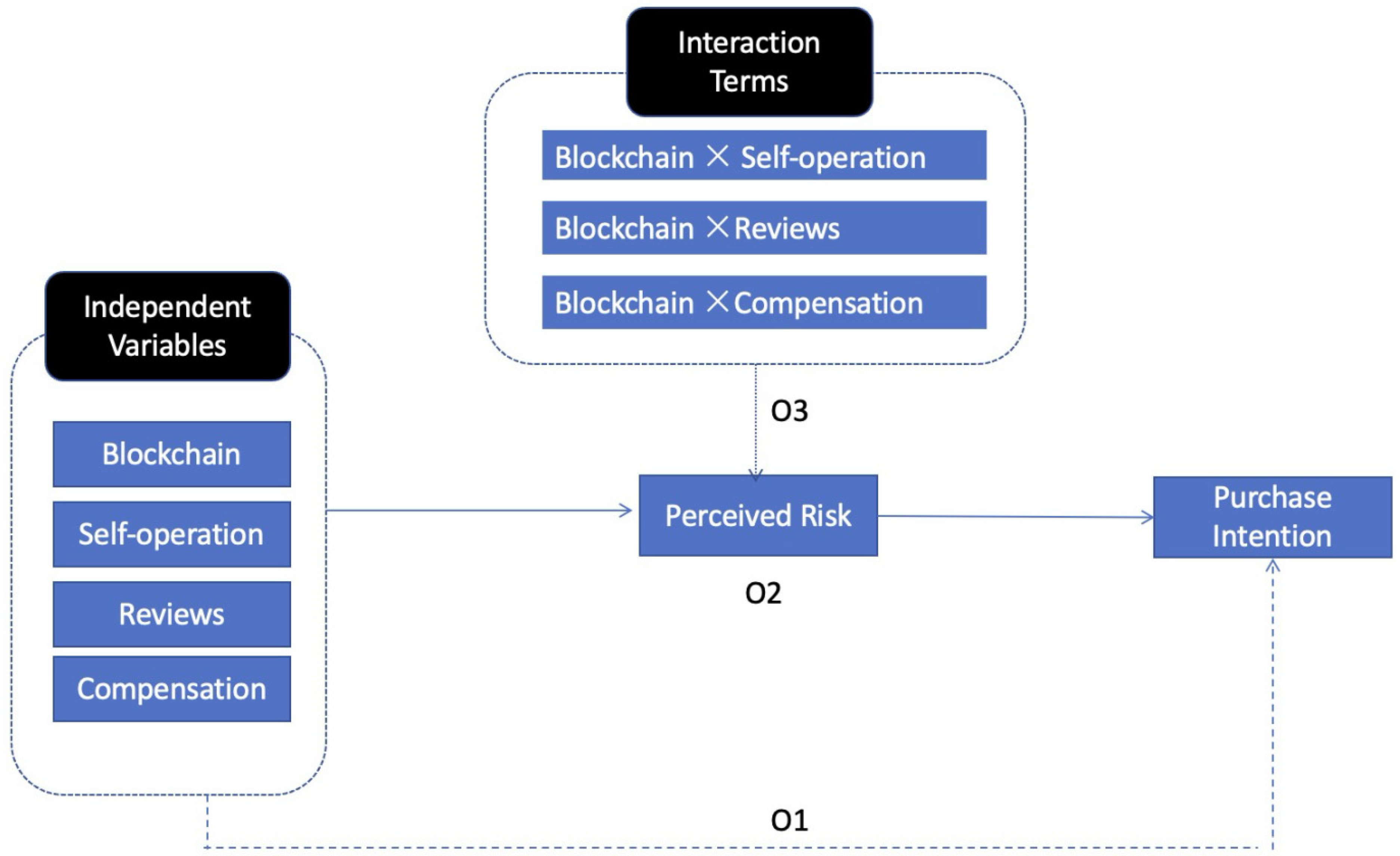 Information 16 00913 g001