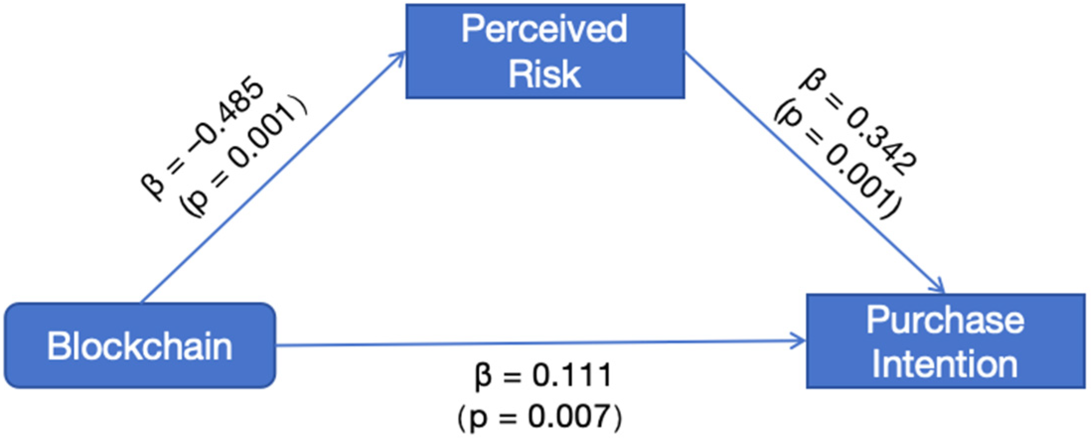 Information 16 00913 g003