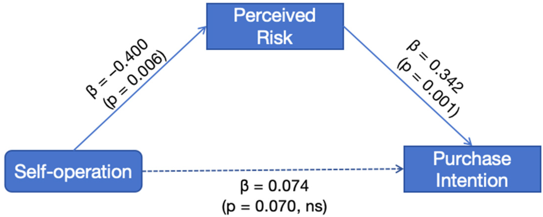 Information 16 00913 g004