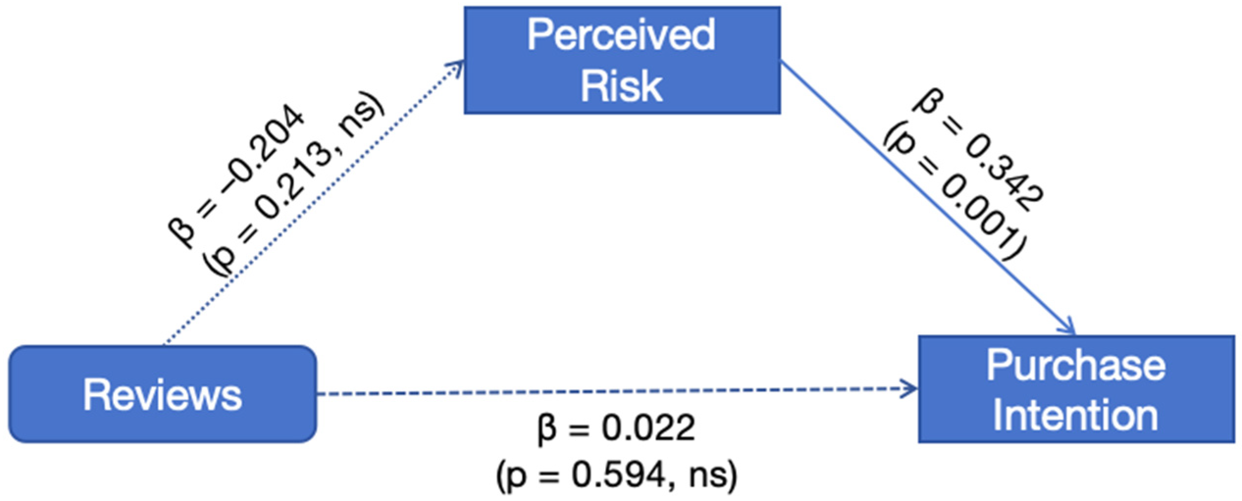 Information 16 00913 g005