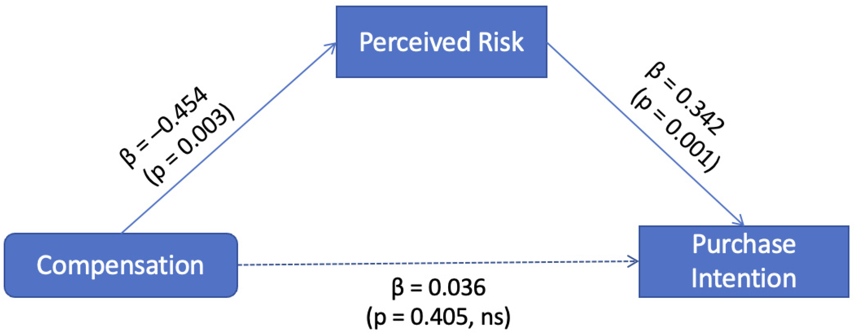 Information 16 00913 g006