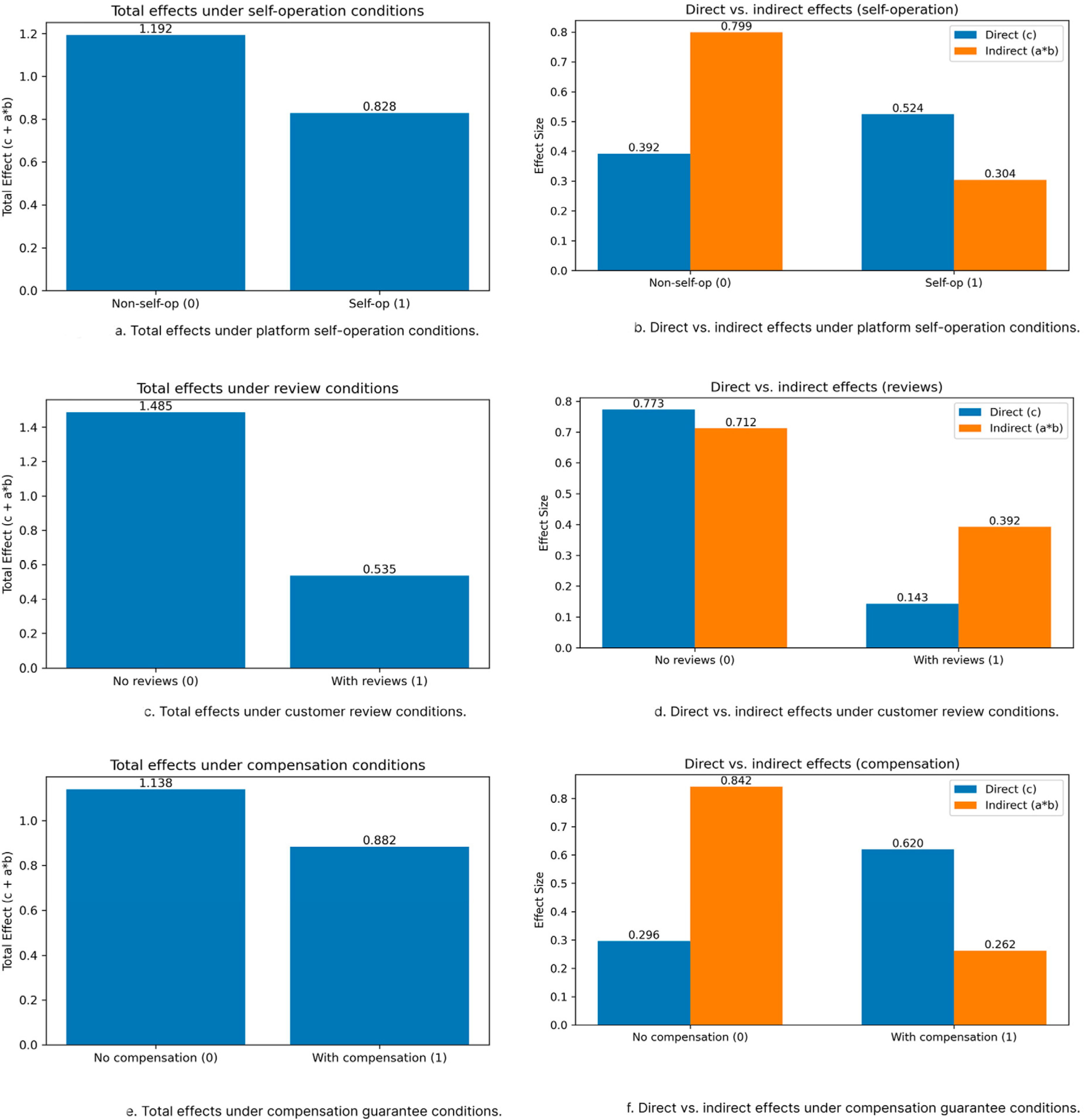 Information 16 00913 g007