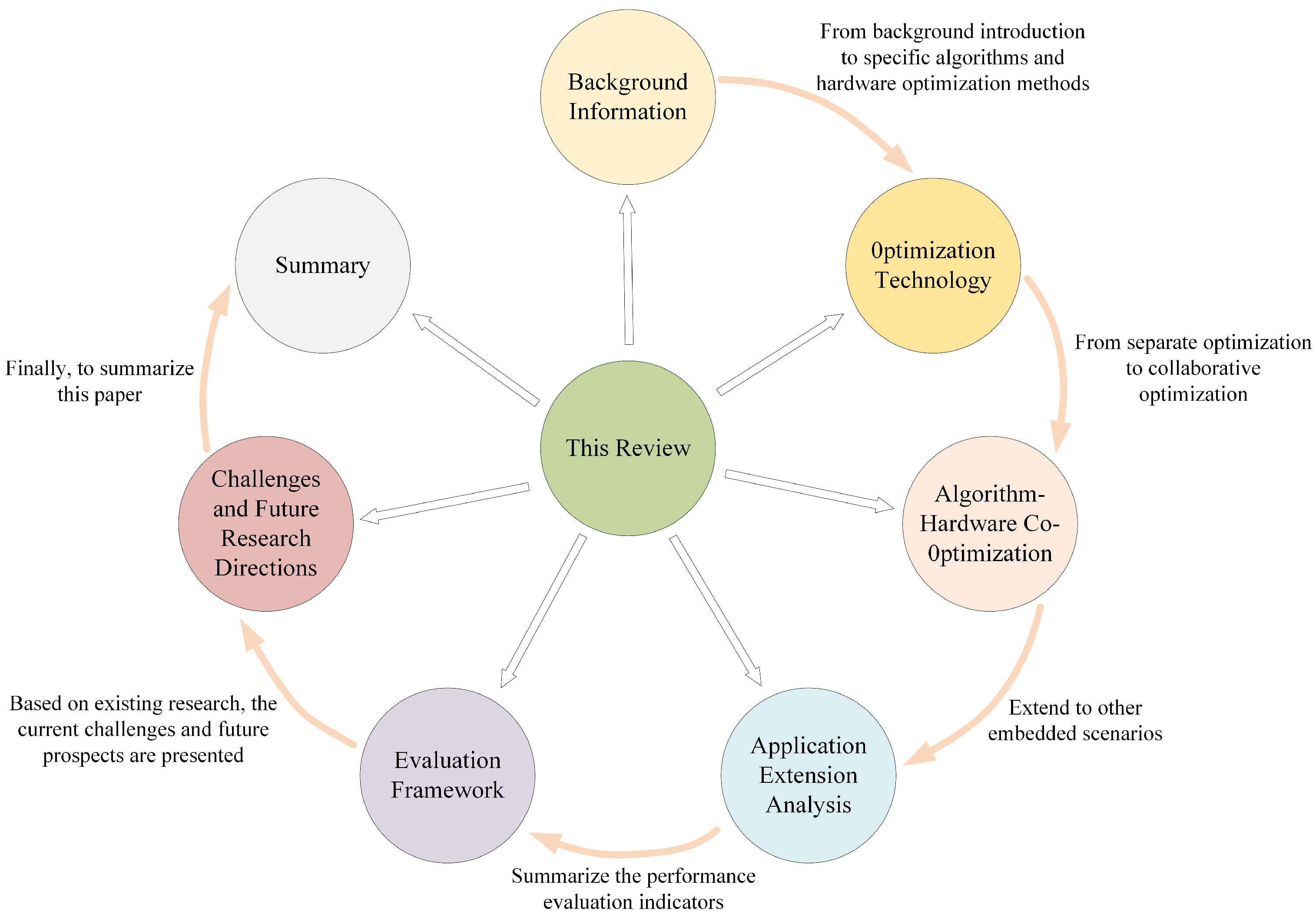 Information 16 00914 g001