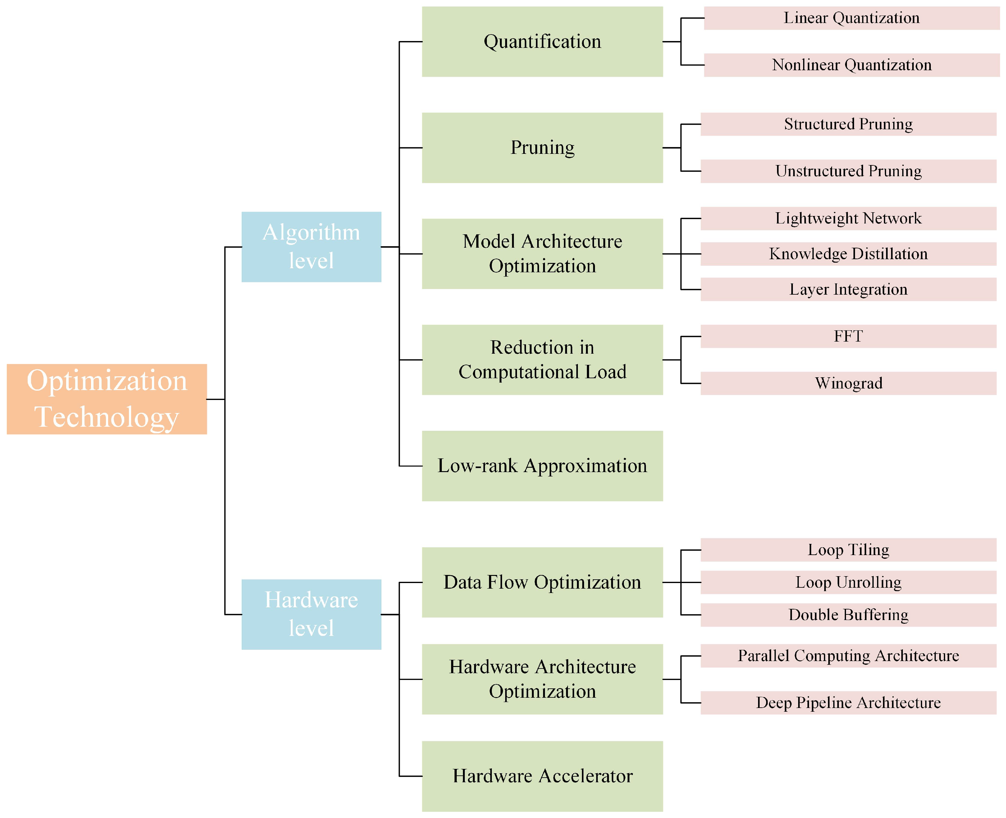 Information 16 00914 g004