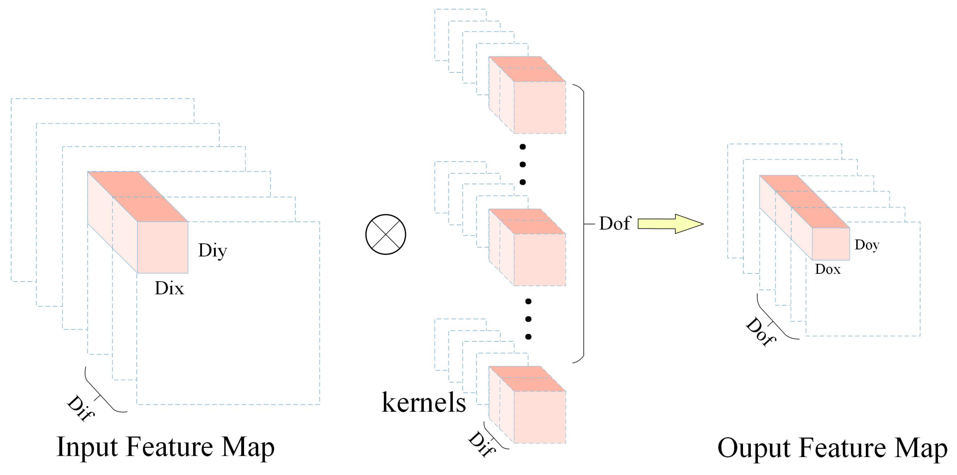 Information 16 00914 g008