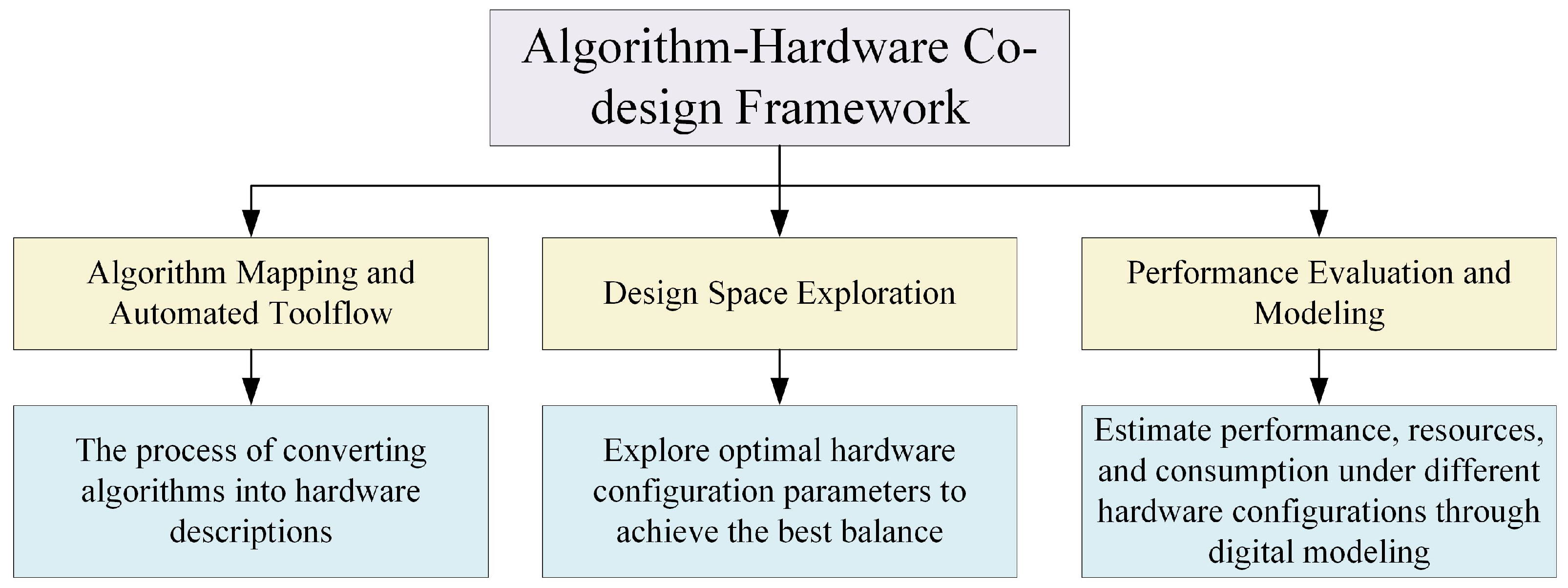 Information 16 00914 g014