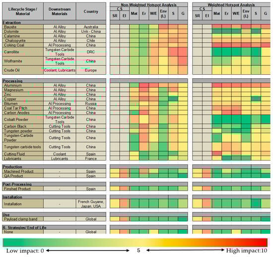 Information 16 00925 g0a2