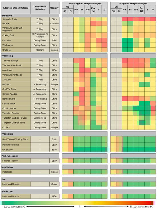 Information 16 00925 g0a3