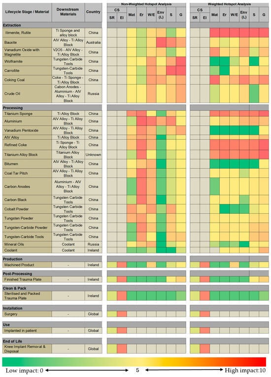 Information 16 00925 g0a5