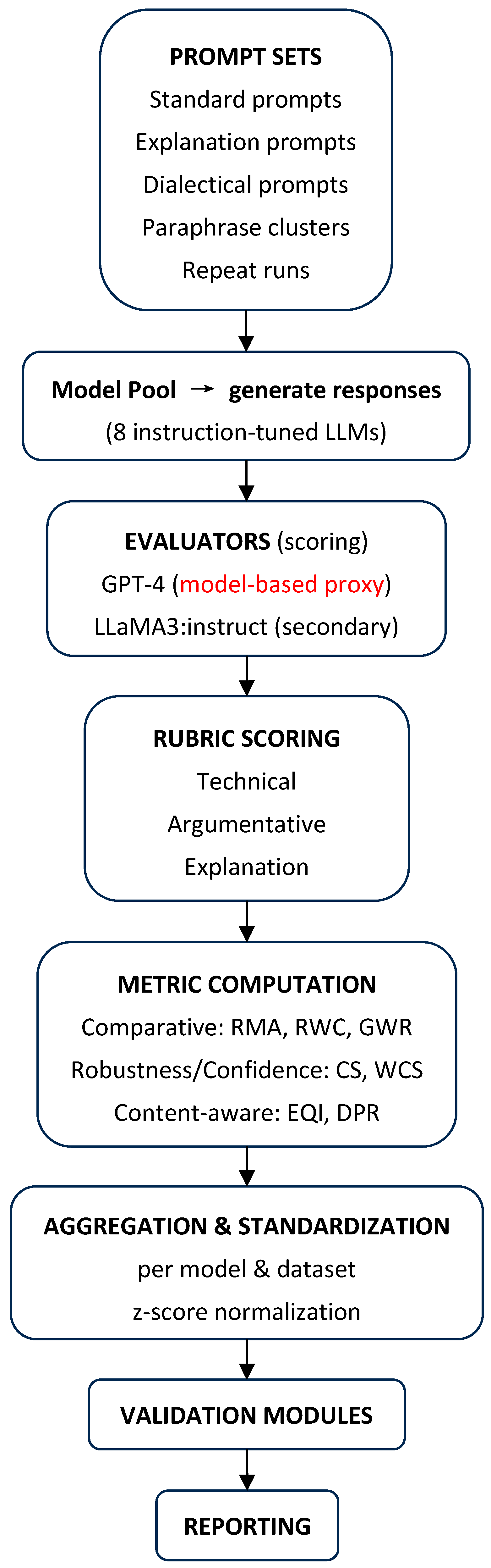 Information 16 00926 g001