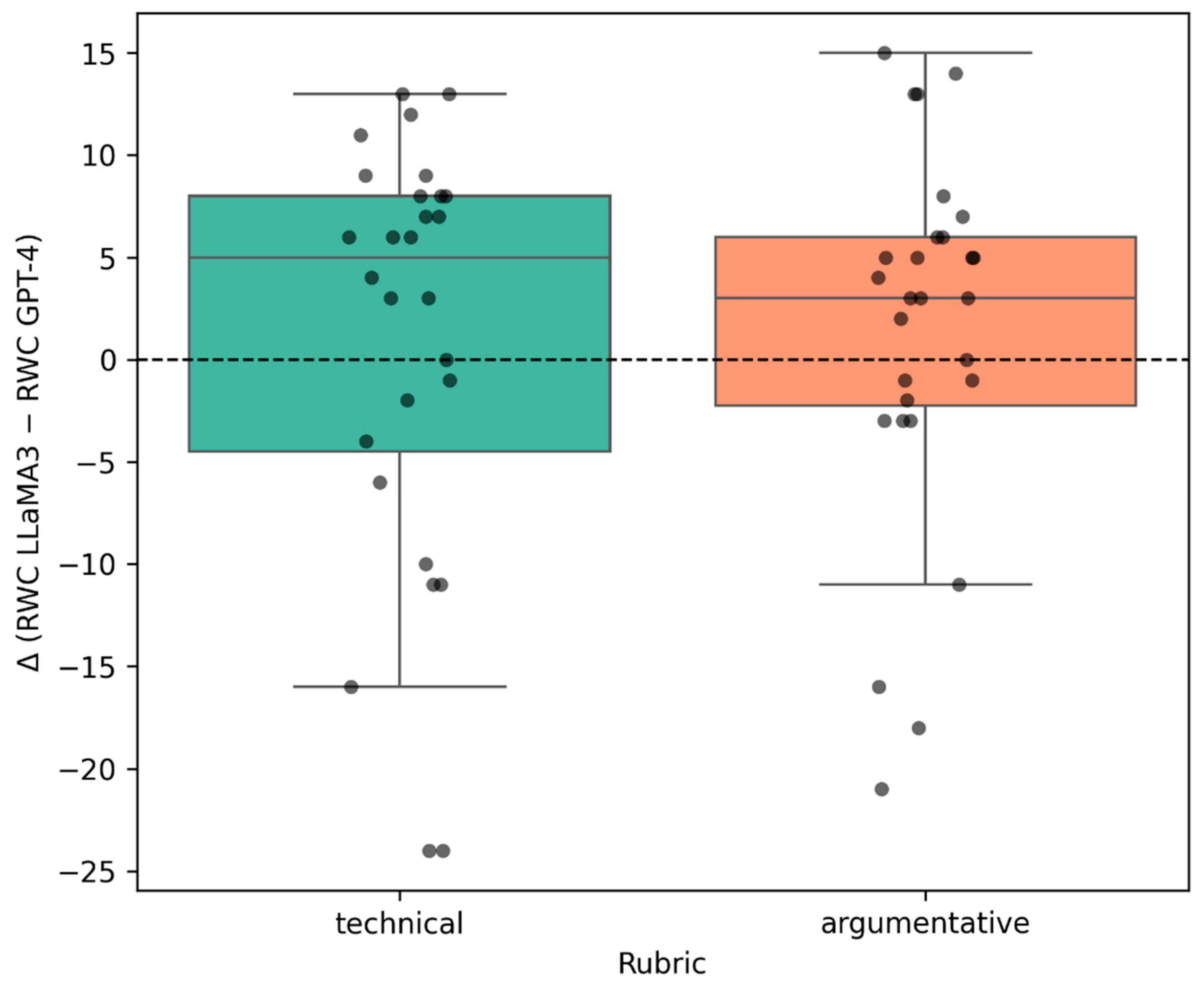 Information 16 00926 g002