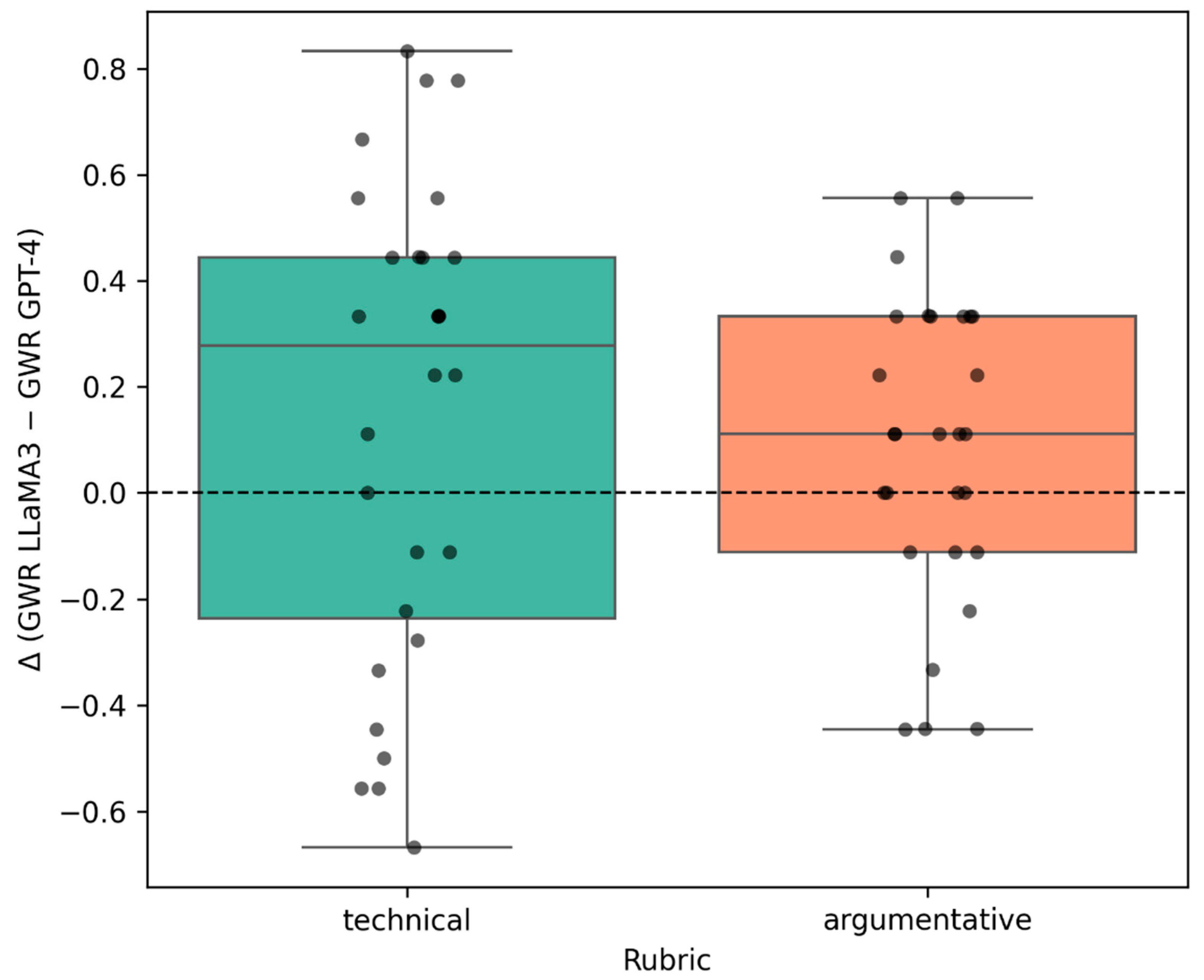 Information 16 00926 g003