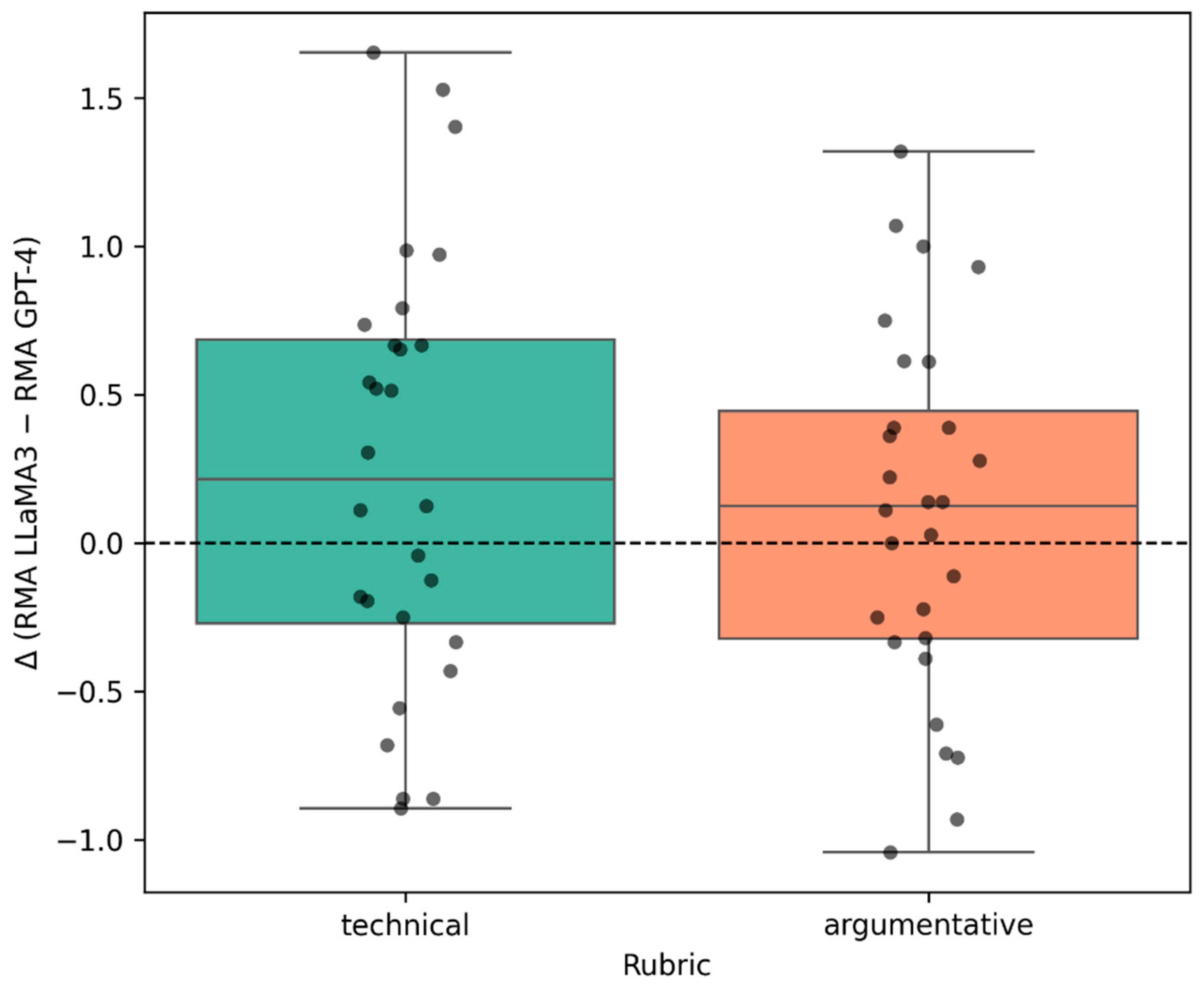 Information 16 00926 g004