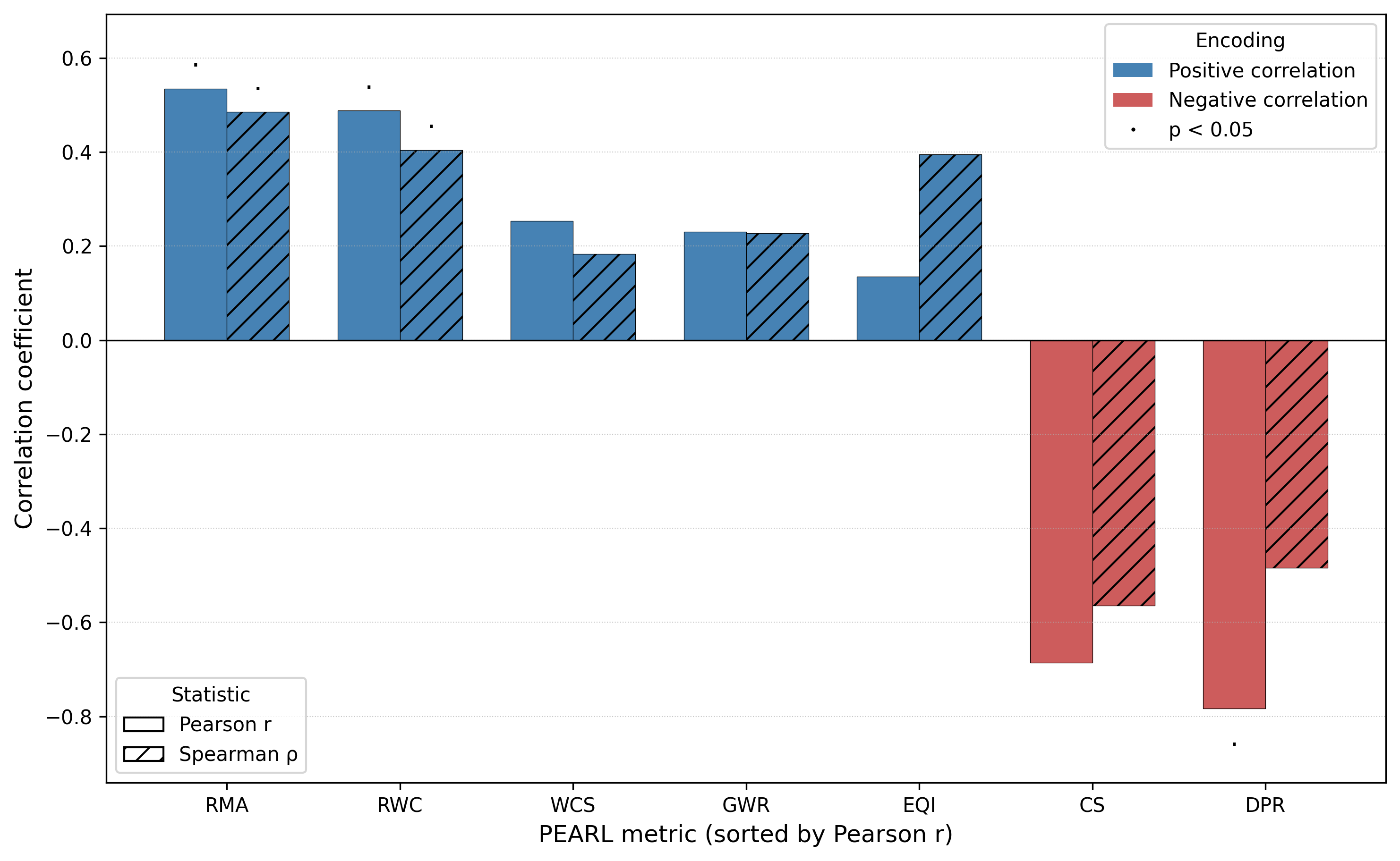Information 16 00926 g006