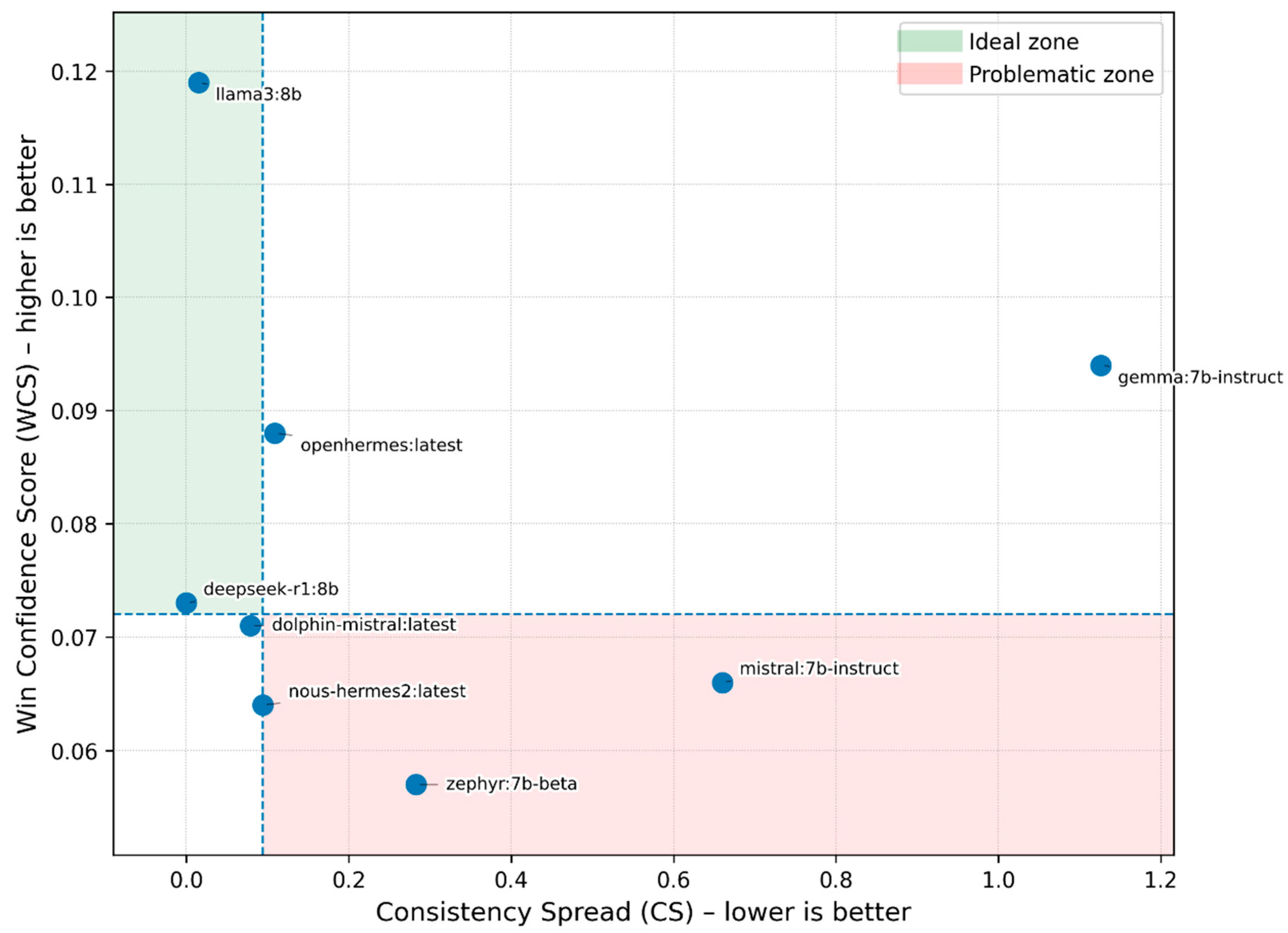 Information 16 00926 g007