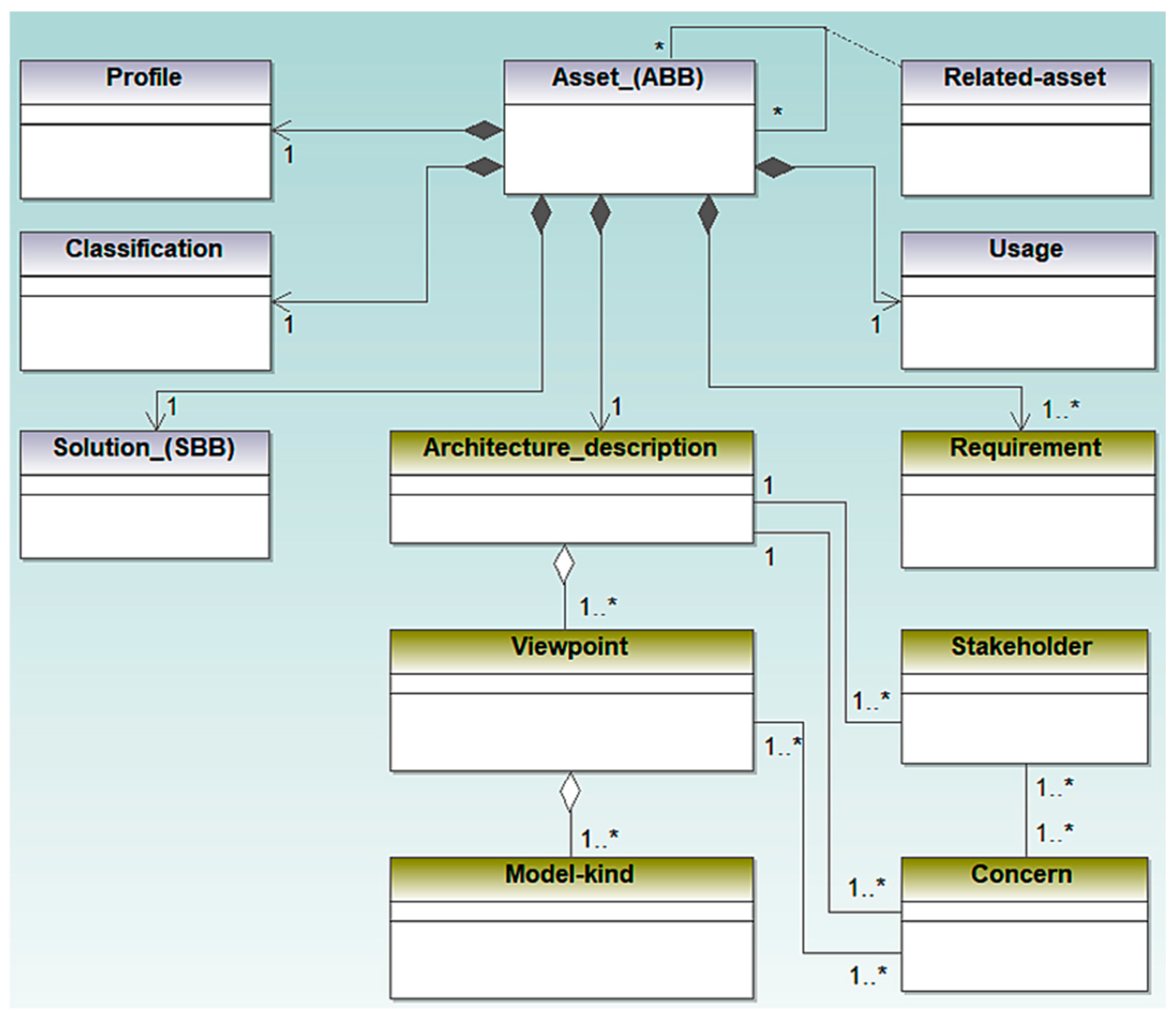 Information 16 00927 g002