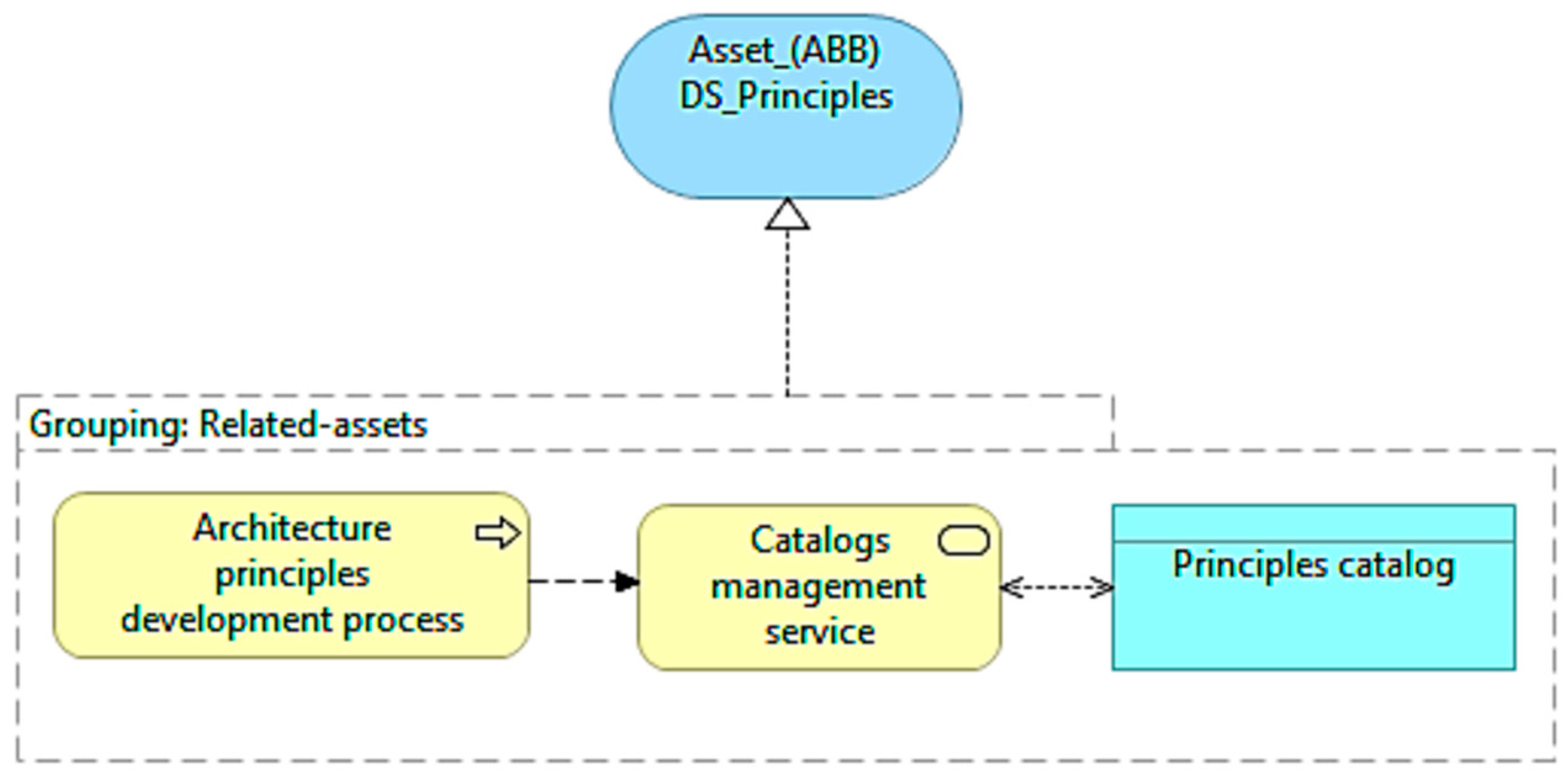 Information 16 00927 g004