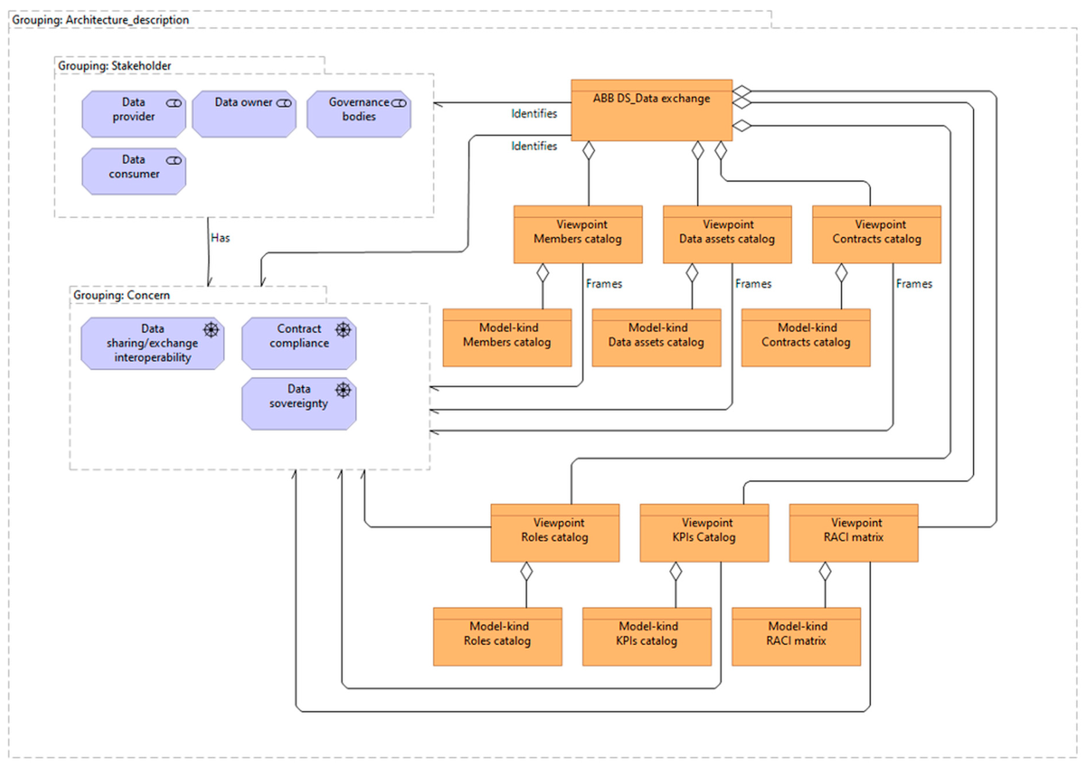 Information 16 00927 g009