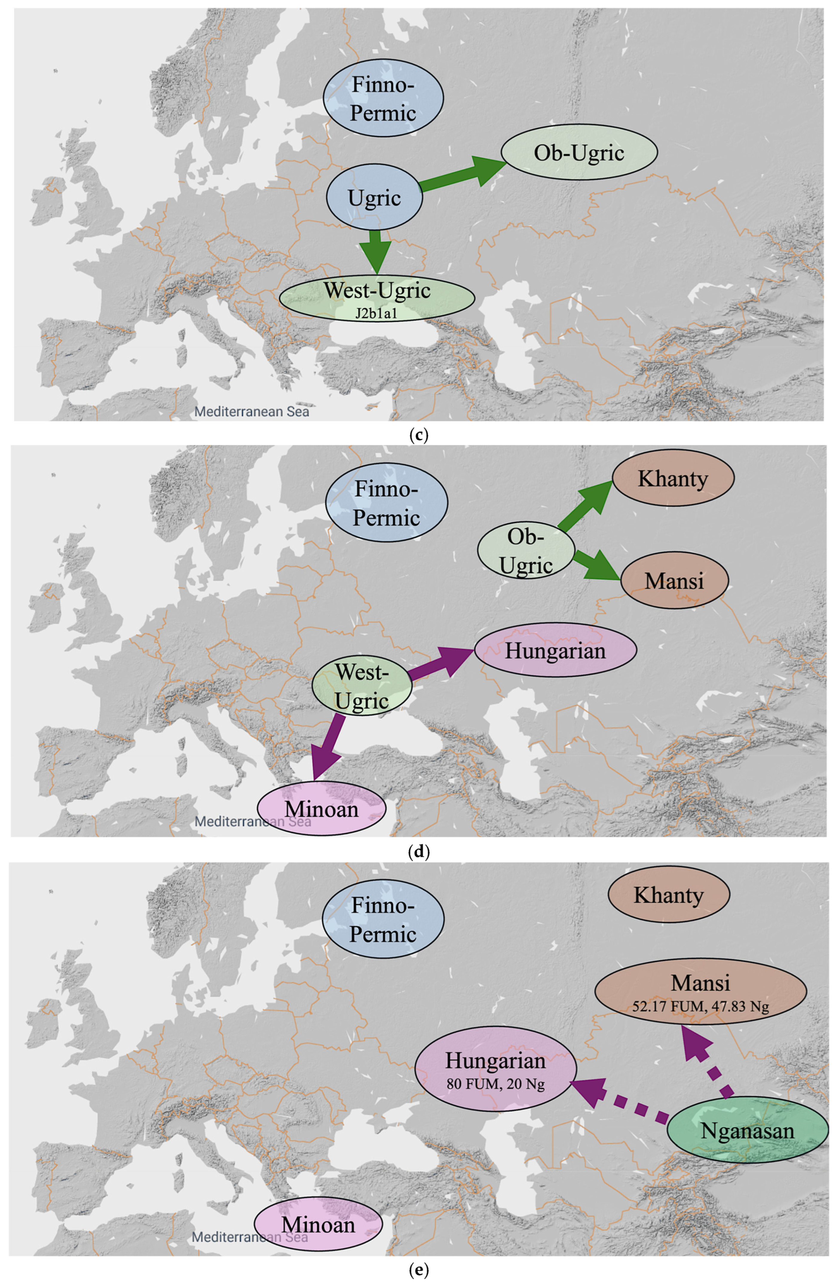 Information 16 00930 g006b Information 16 00930 g006b