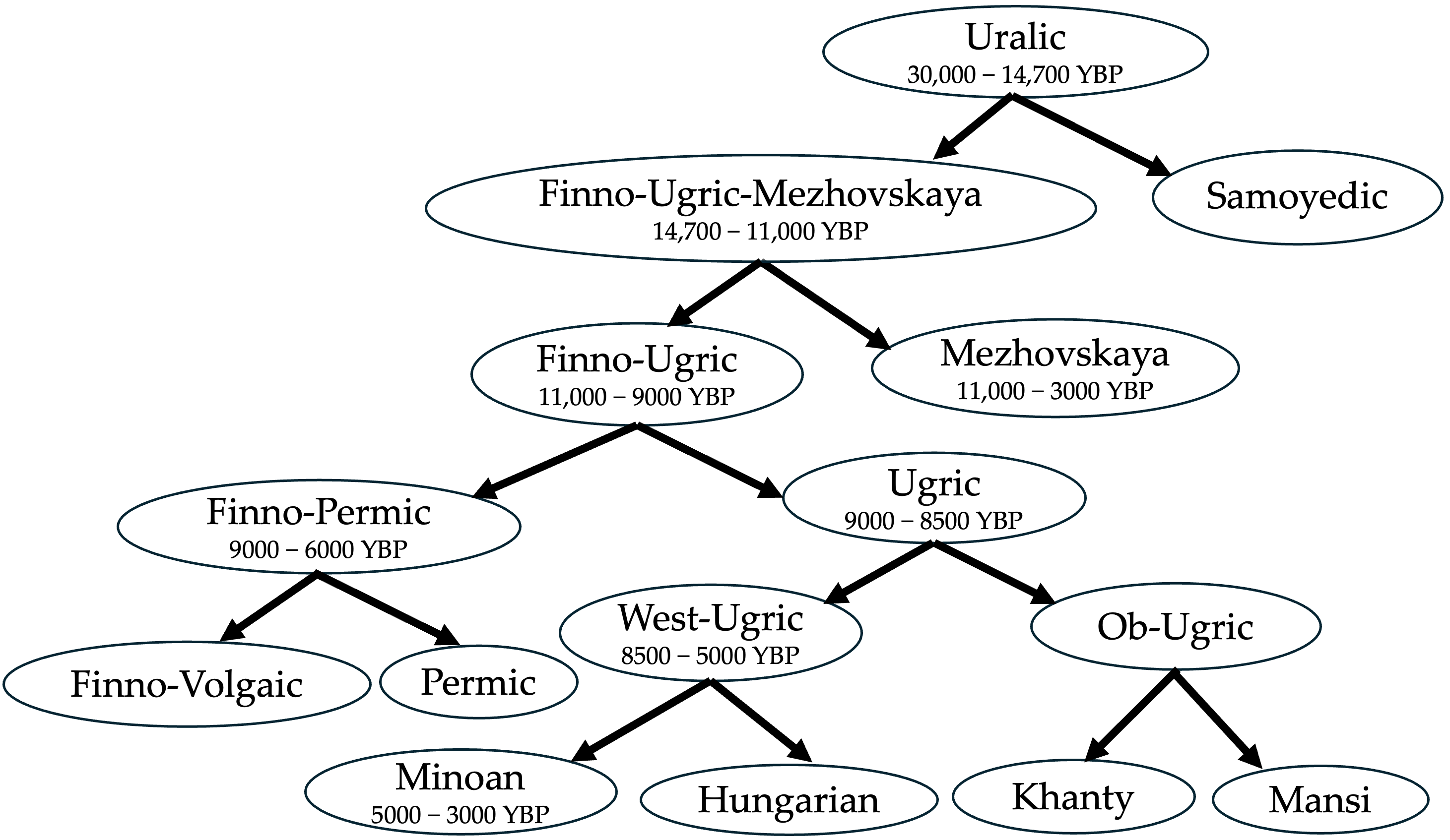 Information 16 00930 g008 Information 16 00930 g008