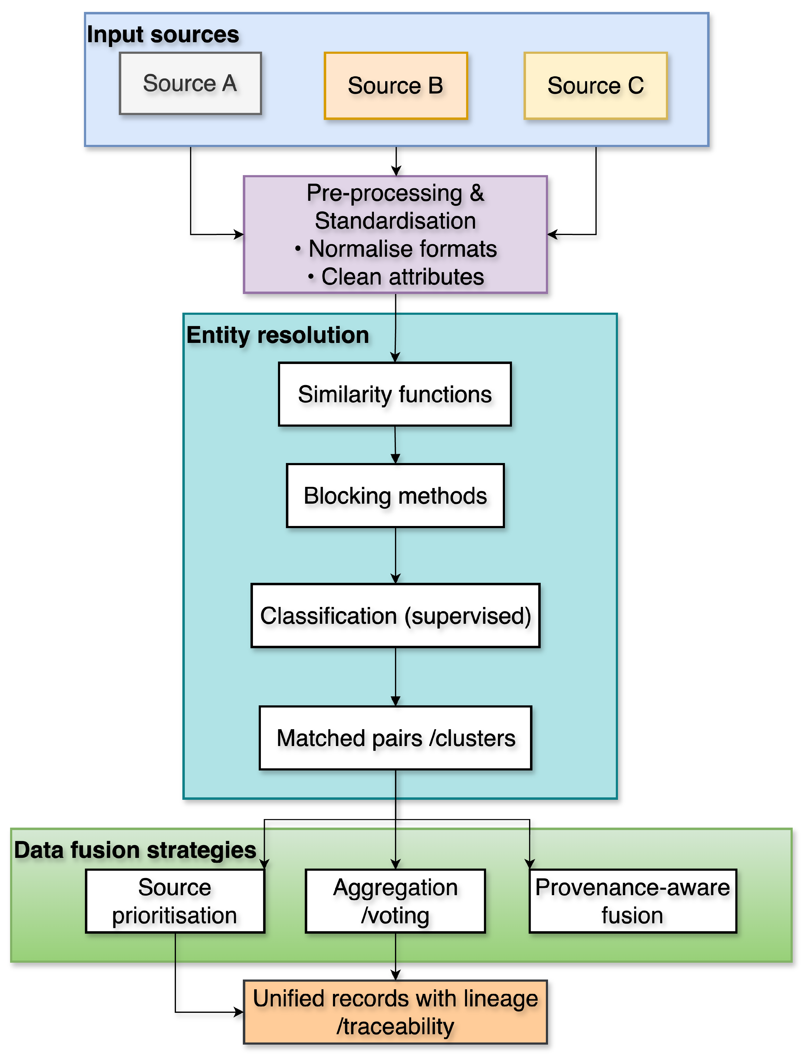 Information 16 00932 g001