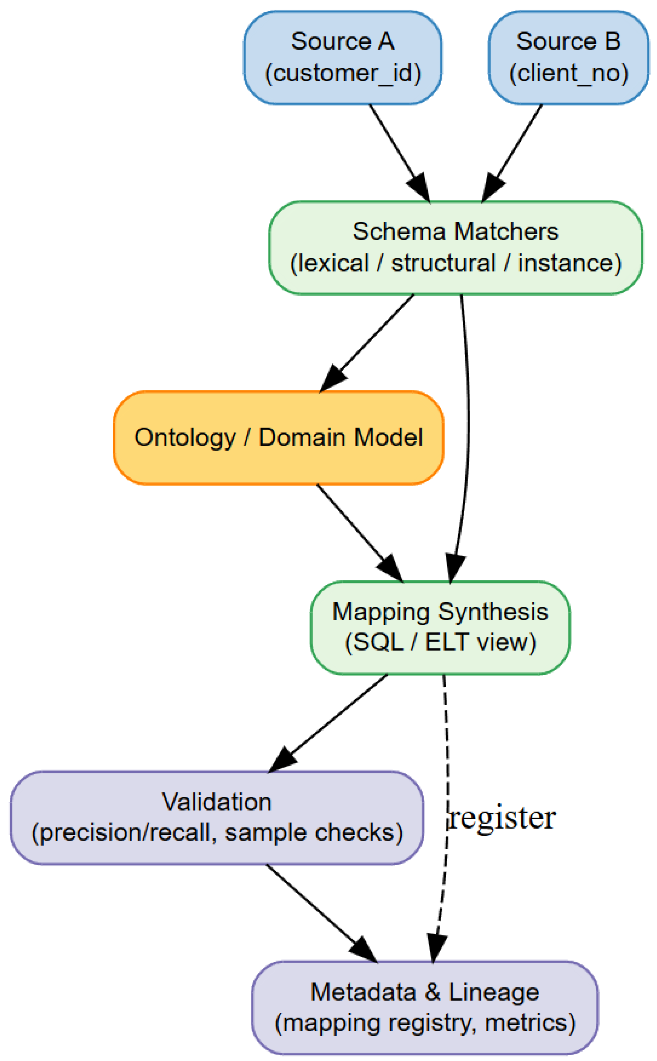 Information 16 00932 g002