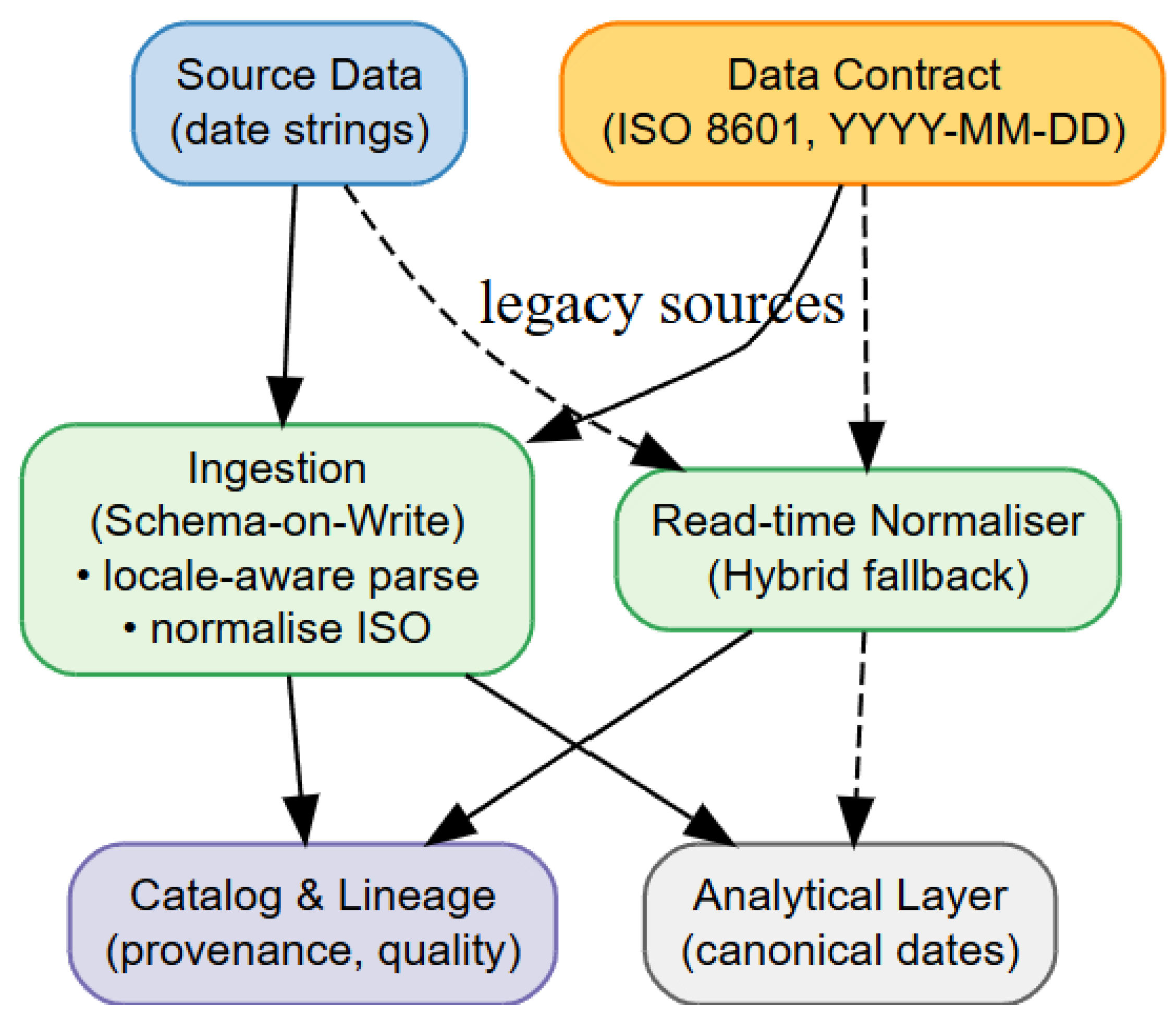 Information 16 00932 g003