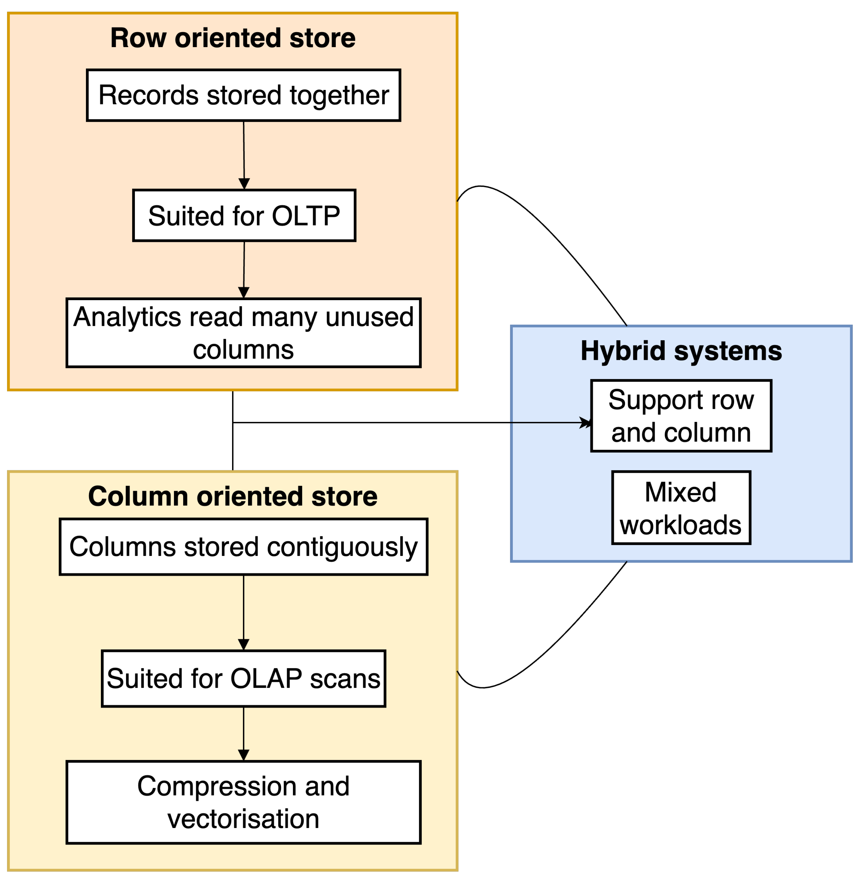 Information 16 00932 g004