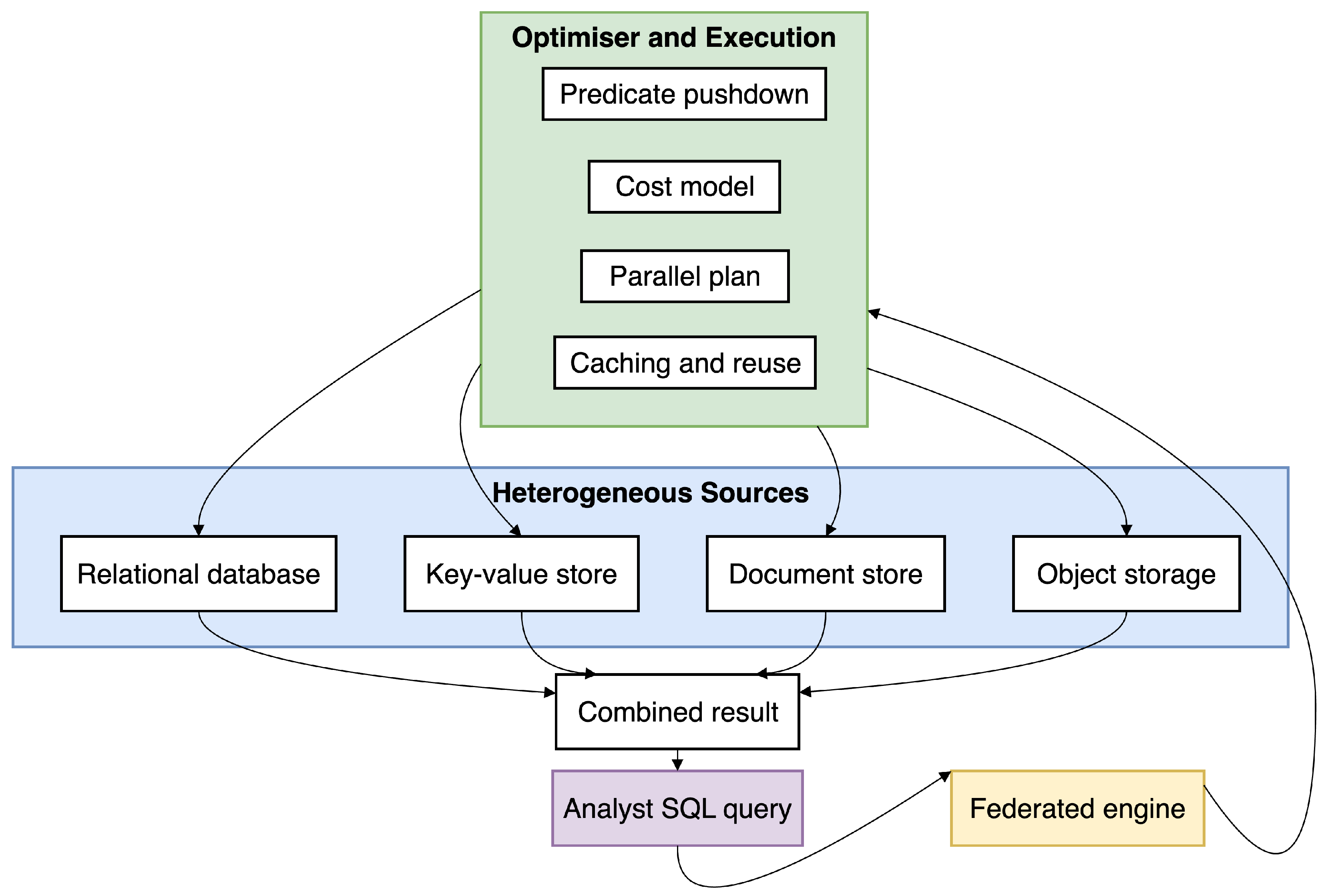 Information 16 00932 g005