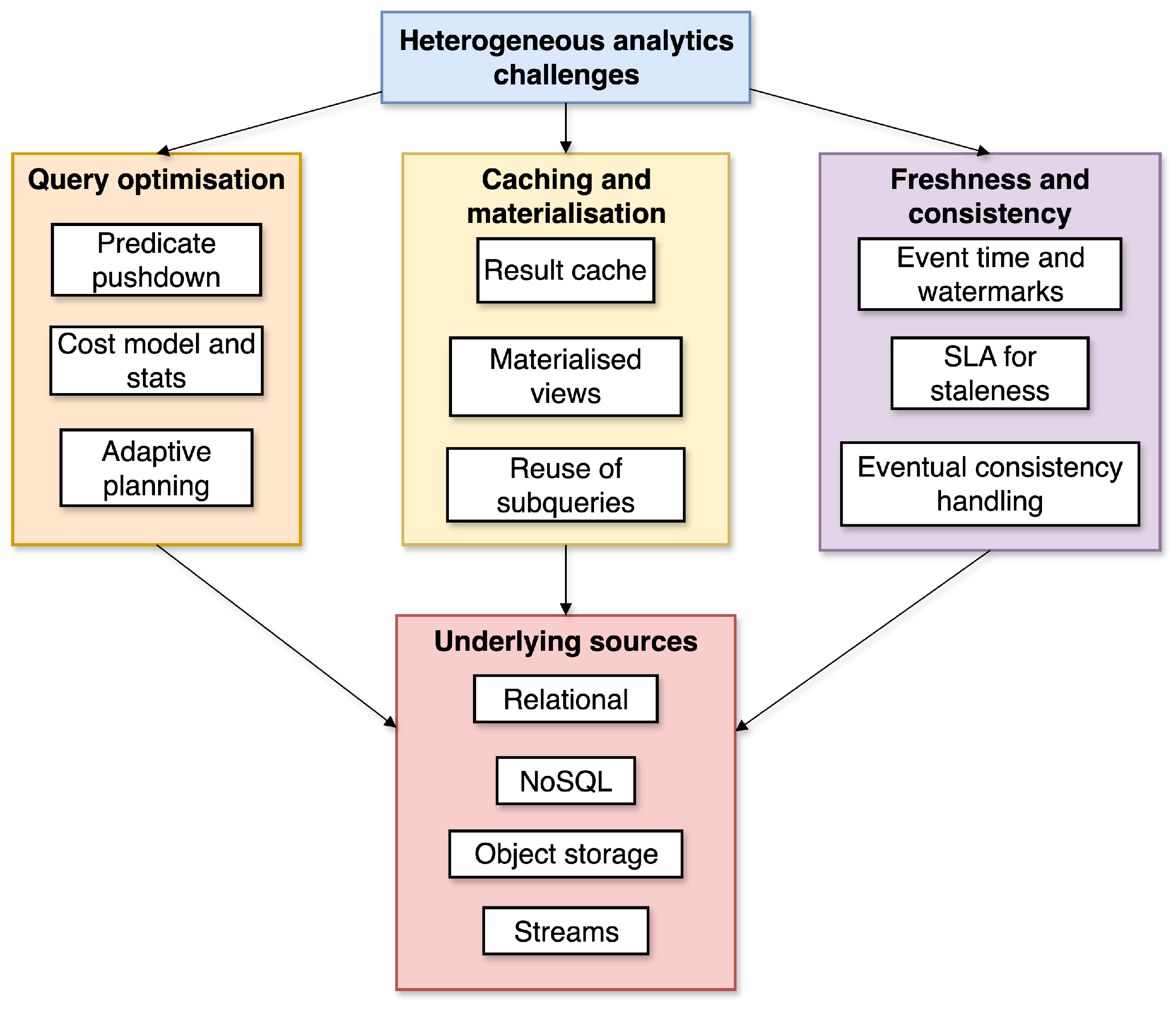 Information 16 00932 g007