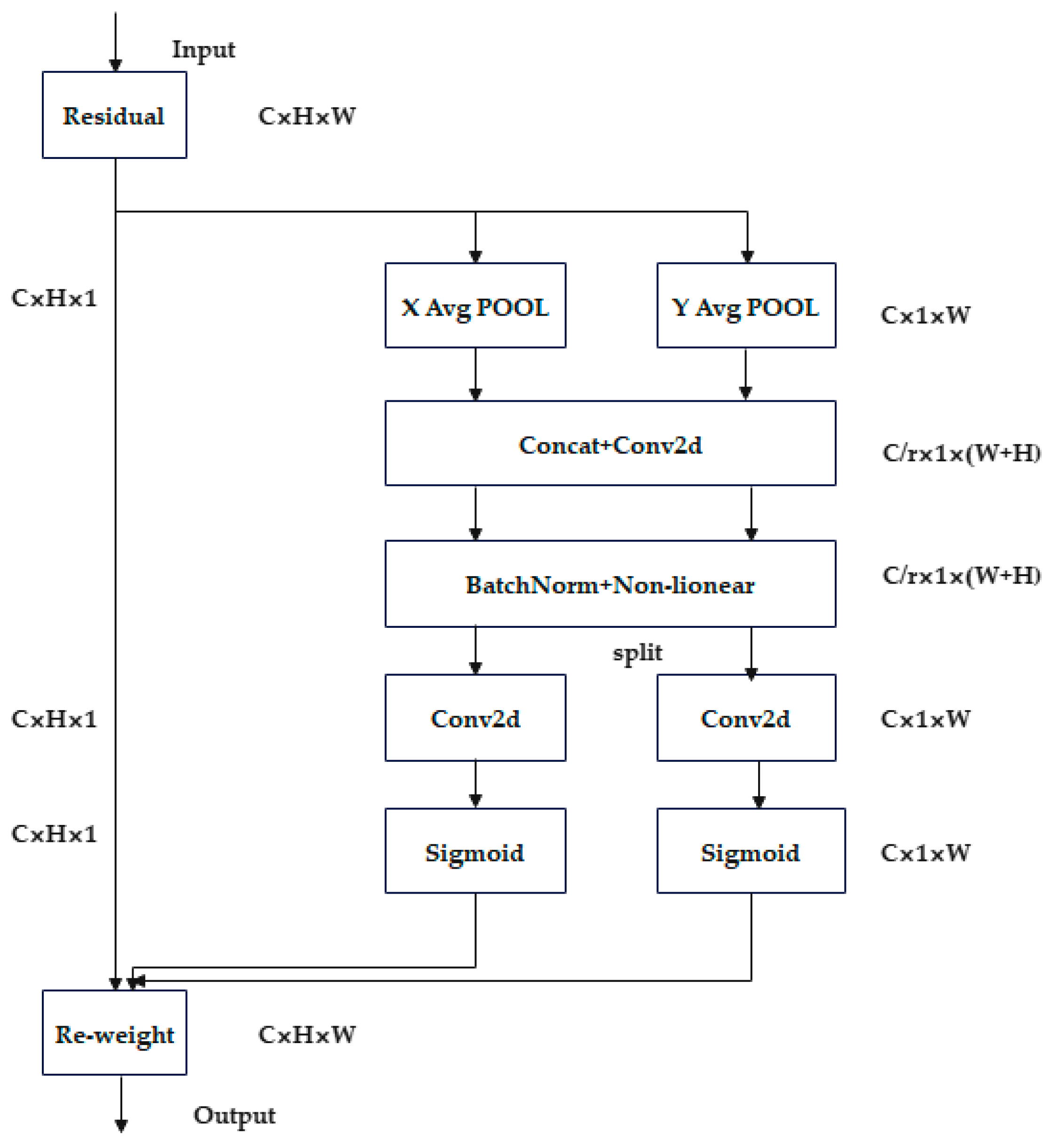 Information 16 00934 g008