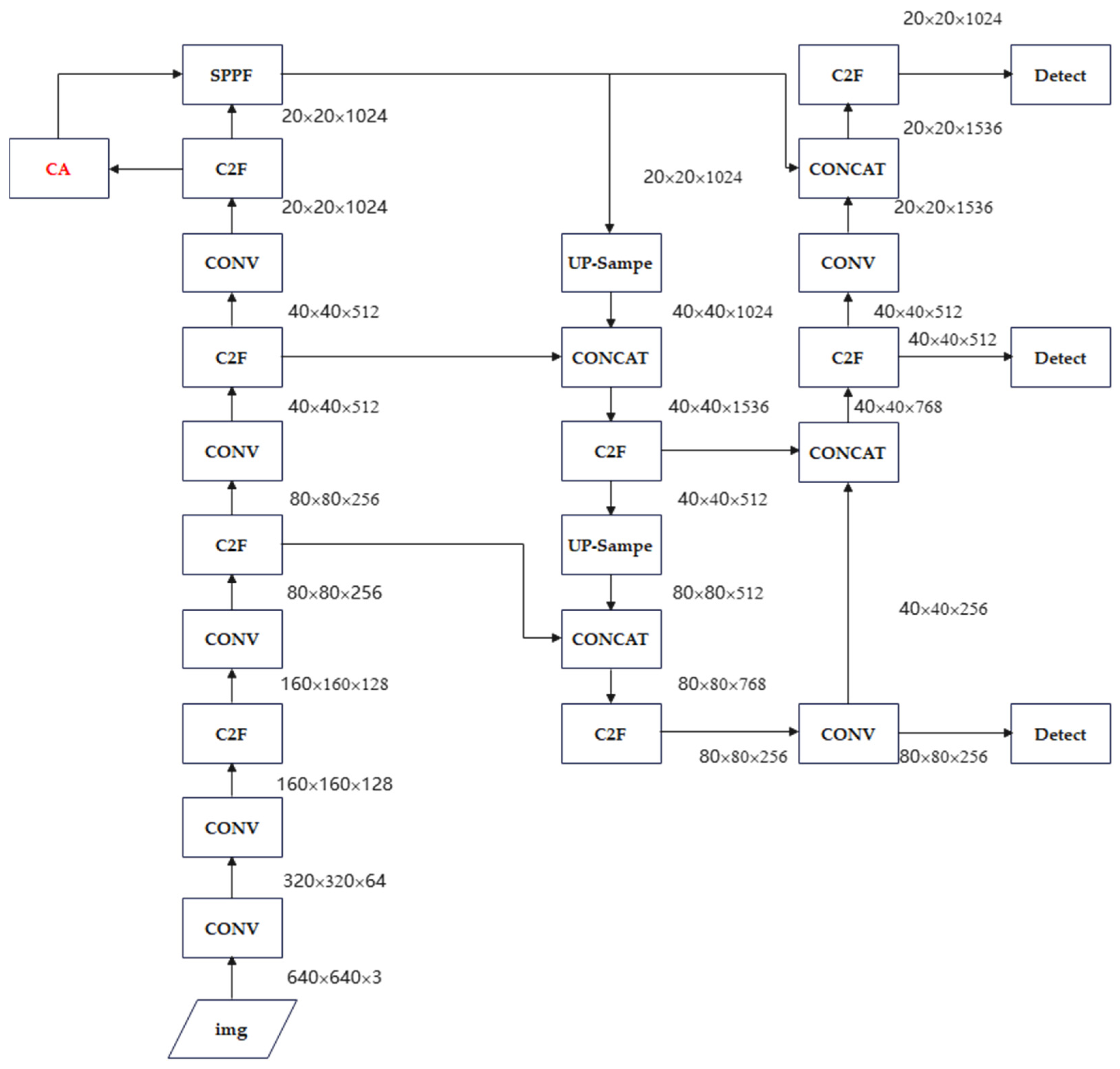 Information 16 00934 g009